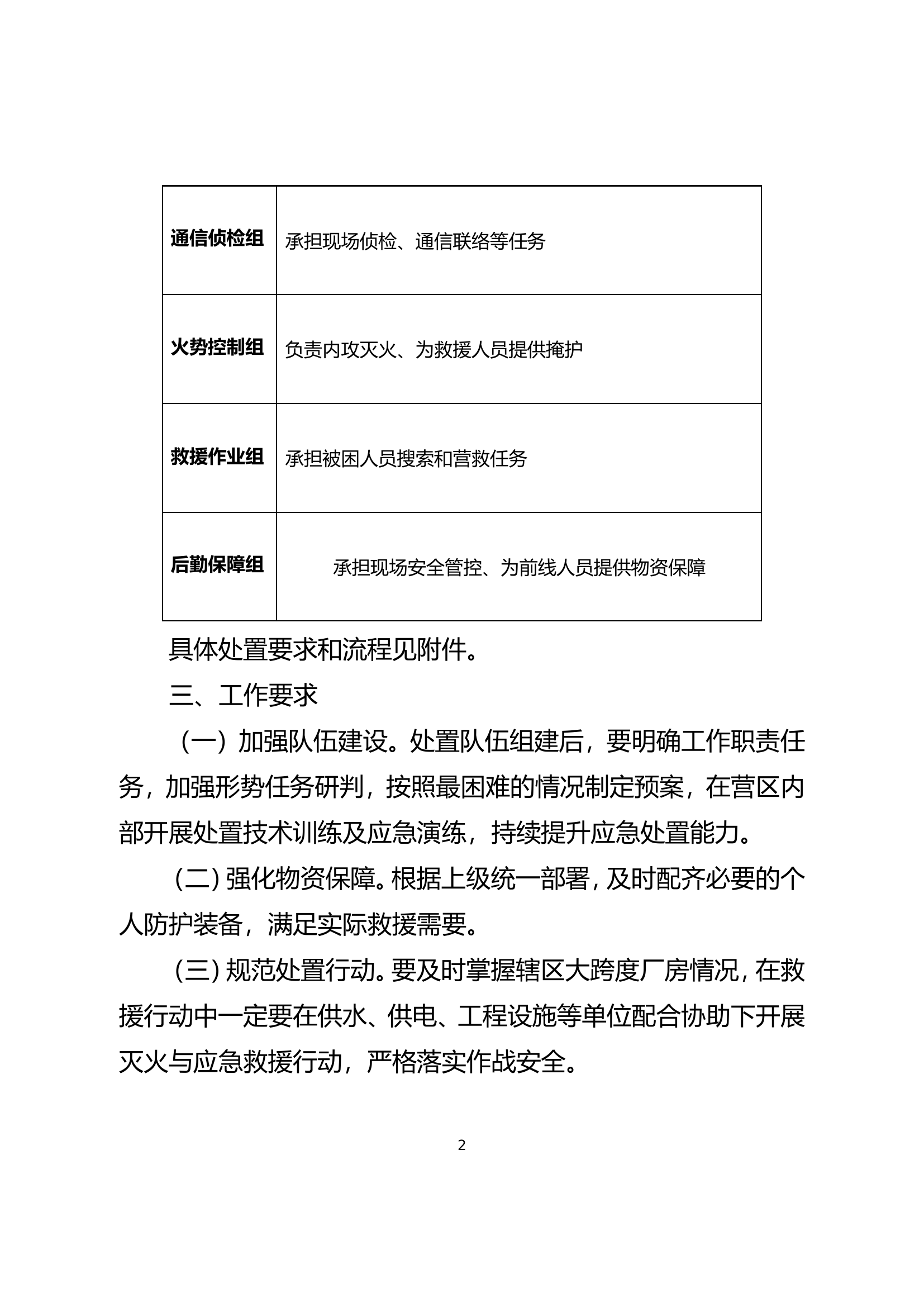 XX大队涉大跨度厂房警情处置队伍组建方案.doc 第2页
