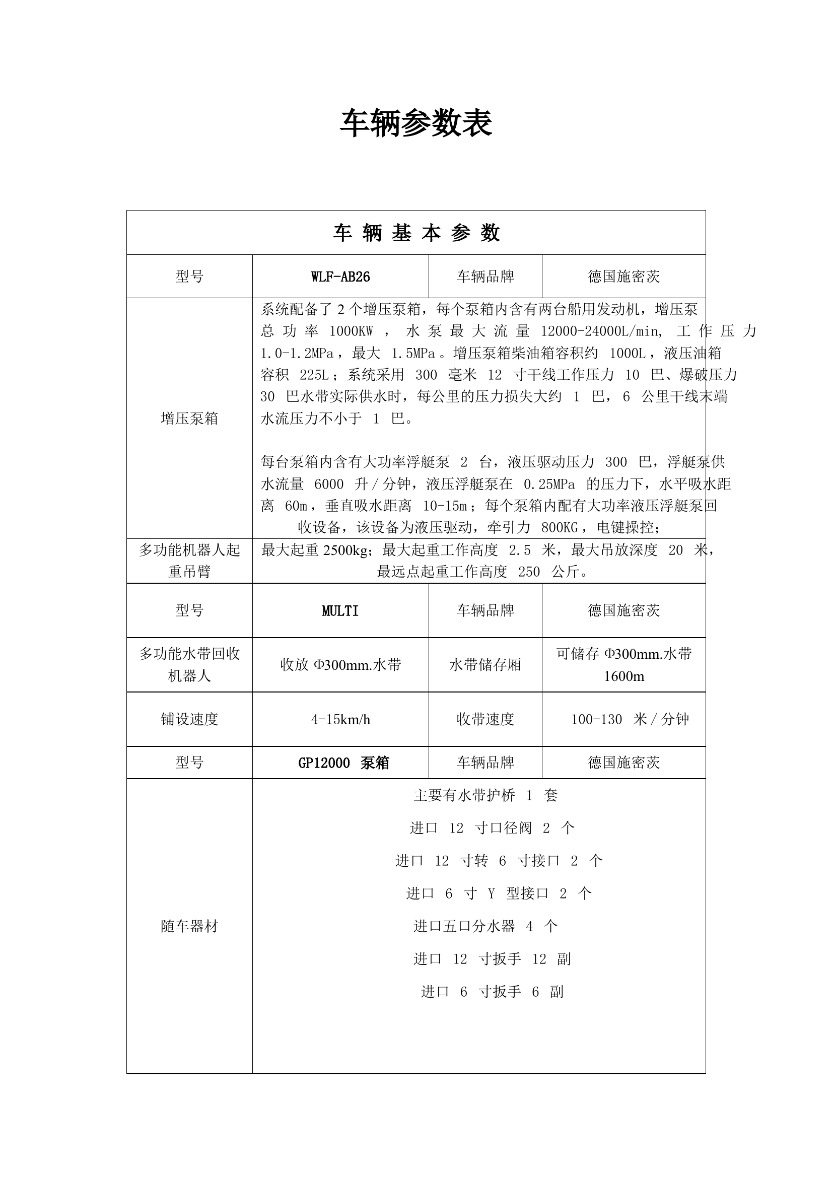 远程供水参数.pdf 第1页