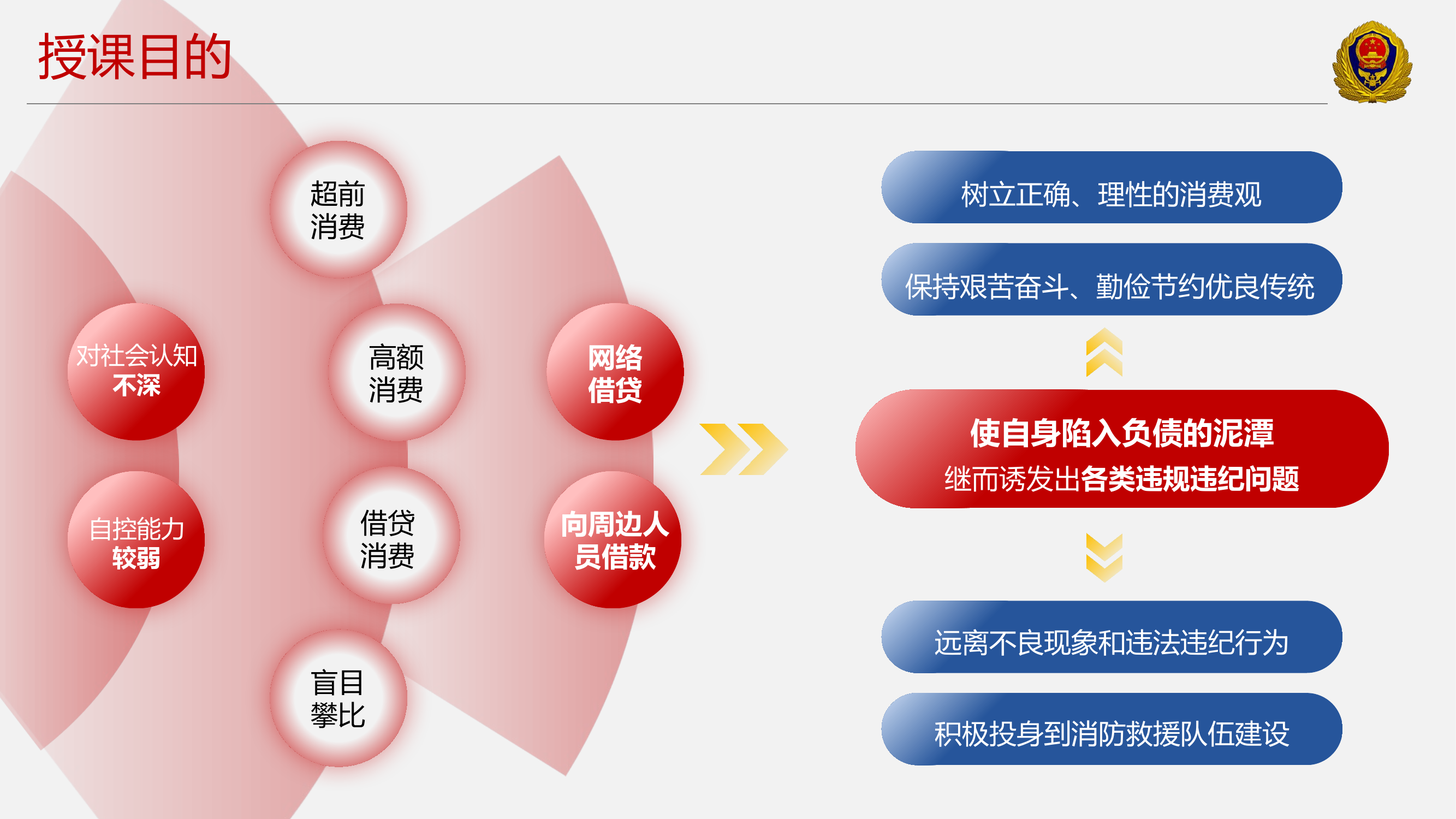 “蓝朋友”中的“负债者联盟”.pptx 第2页