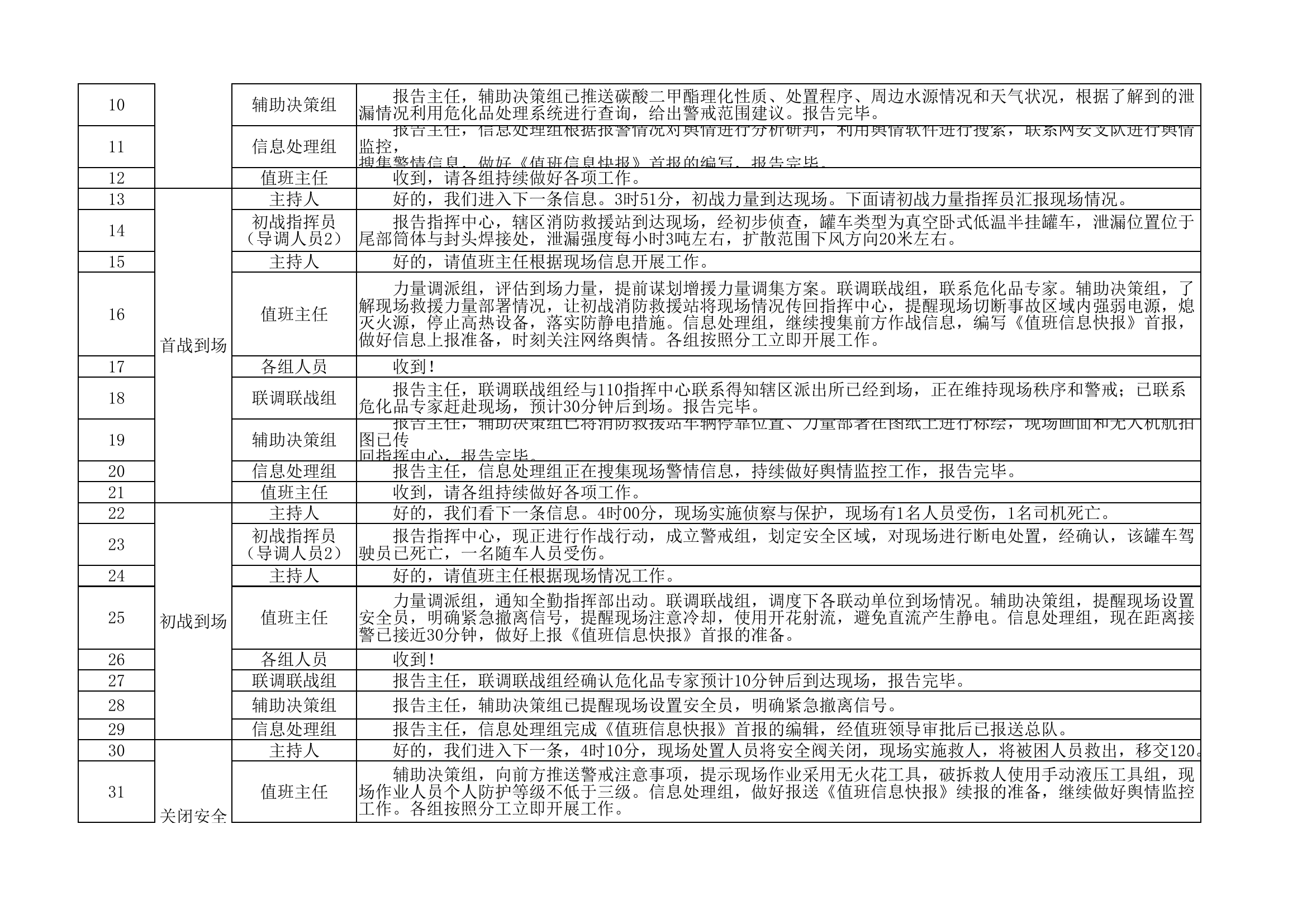 危化品运输车交通事故处置脚本.xlsx 第2页