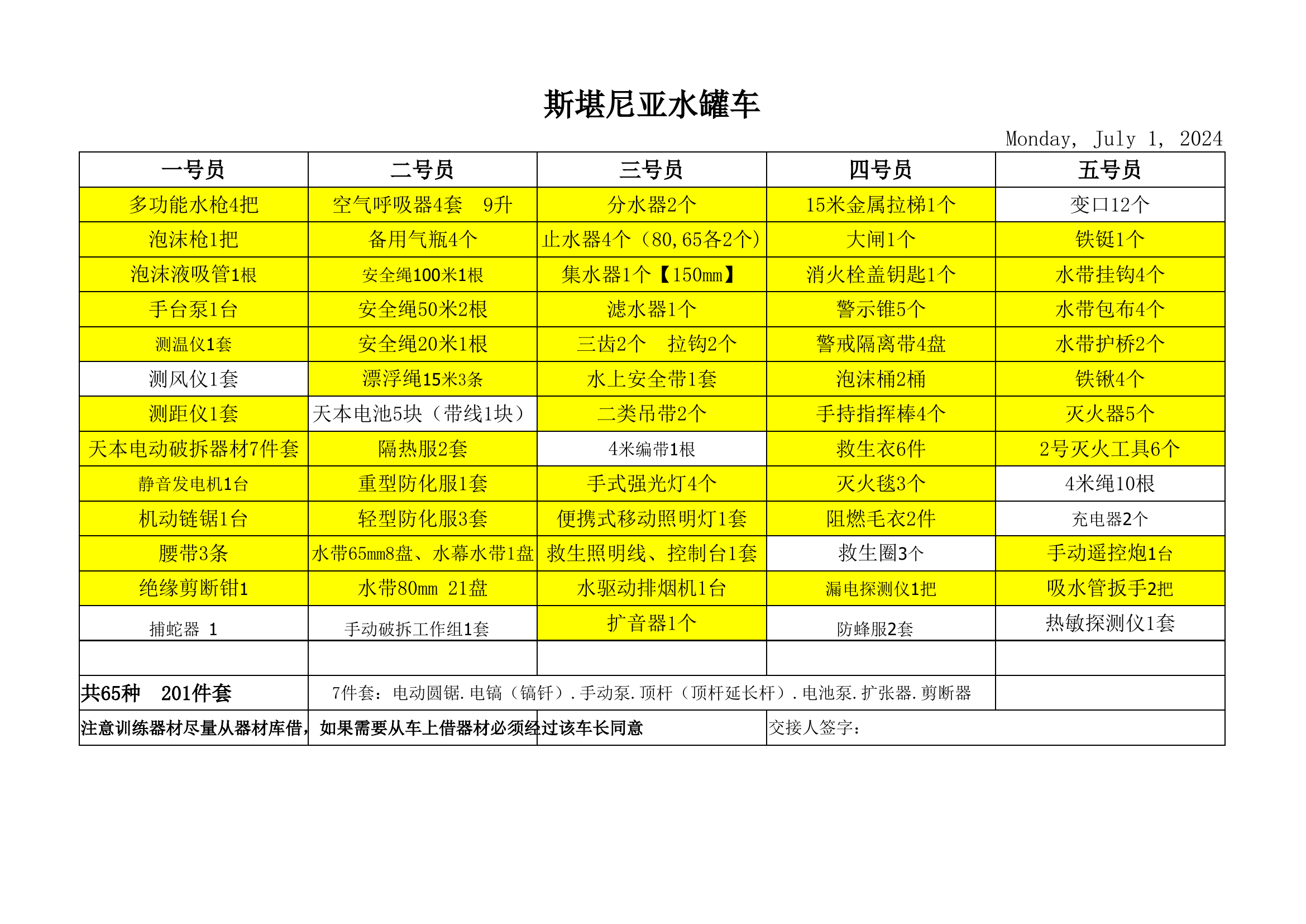2022年车辆器材表(1).xlsx 第2页