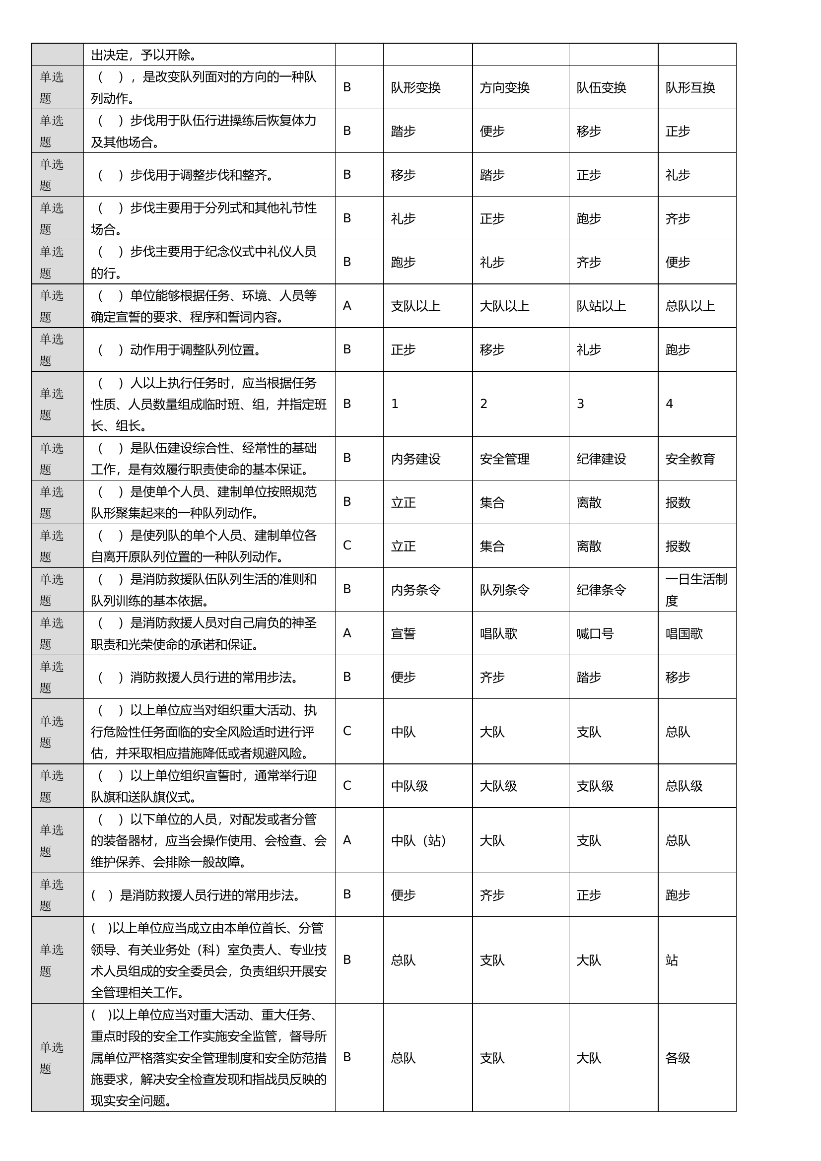 条令纲要应知应会.docx 第2页