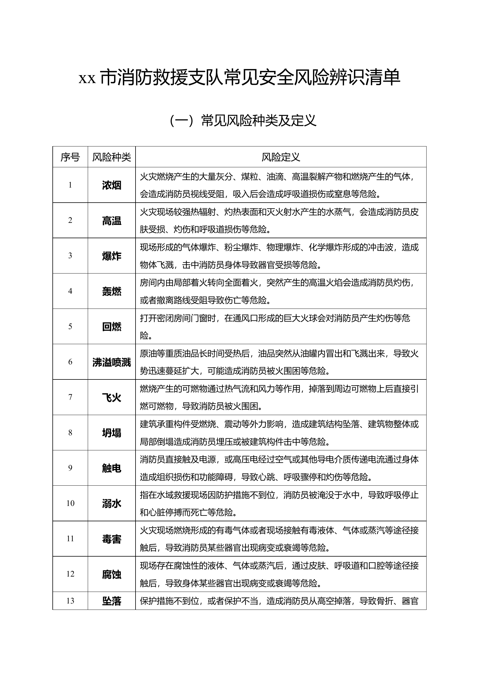 xx市消防救援支队常见安全风险辨识清单.doc 第1页