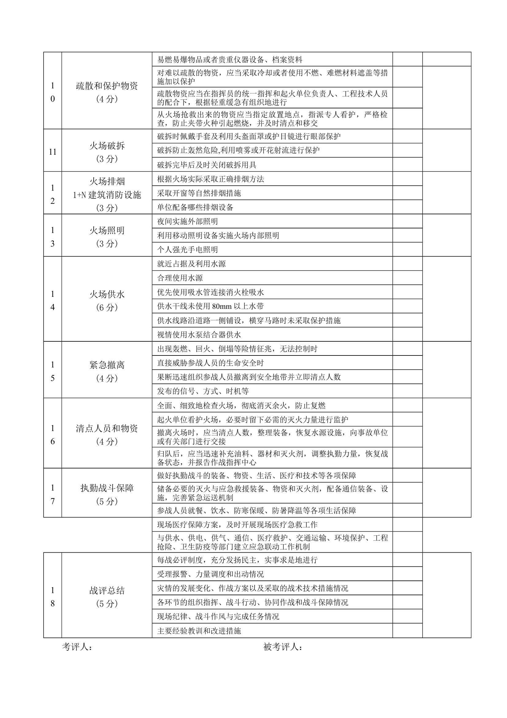现场考评表（一般建筑火灾） 第2页