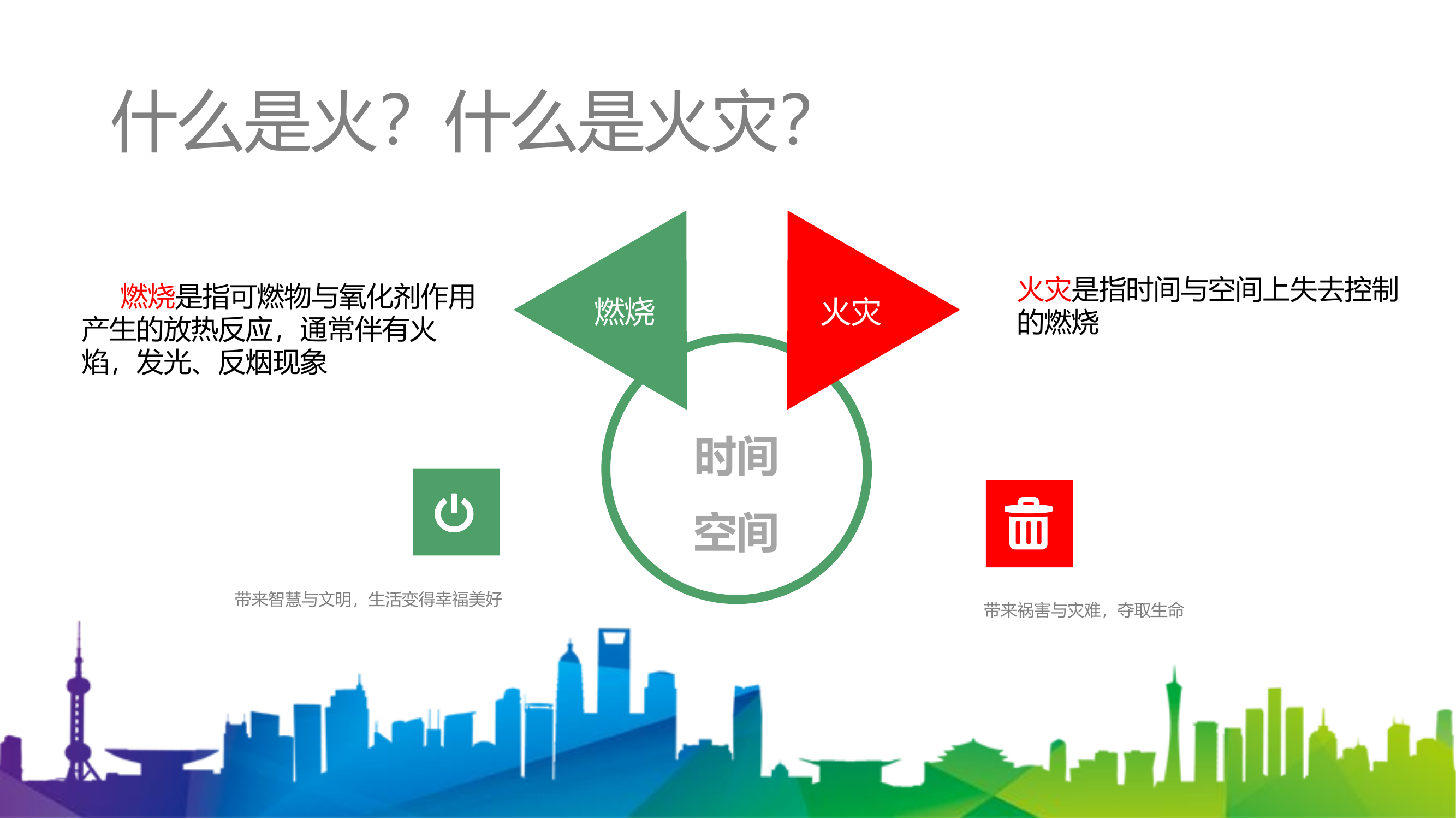 适用1-3年级小学生的消防安全课件.pptx 第2页