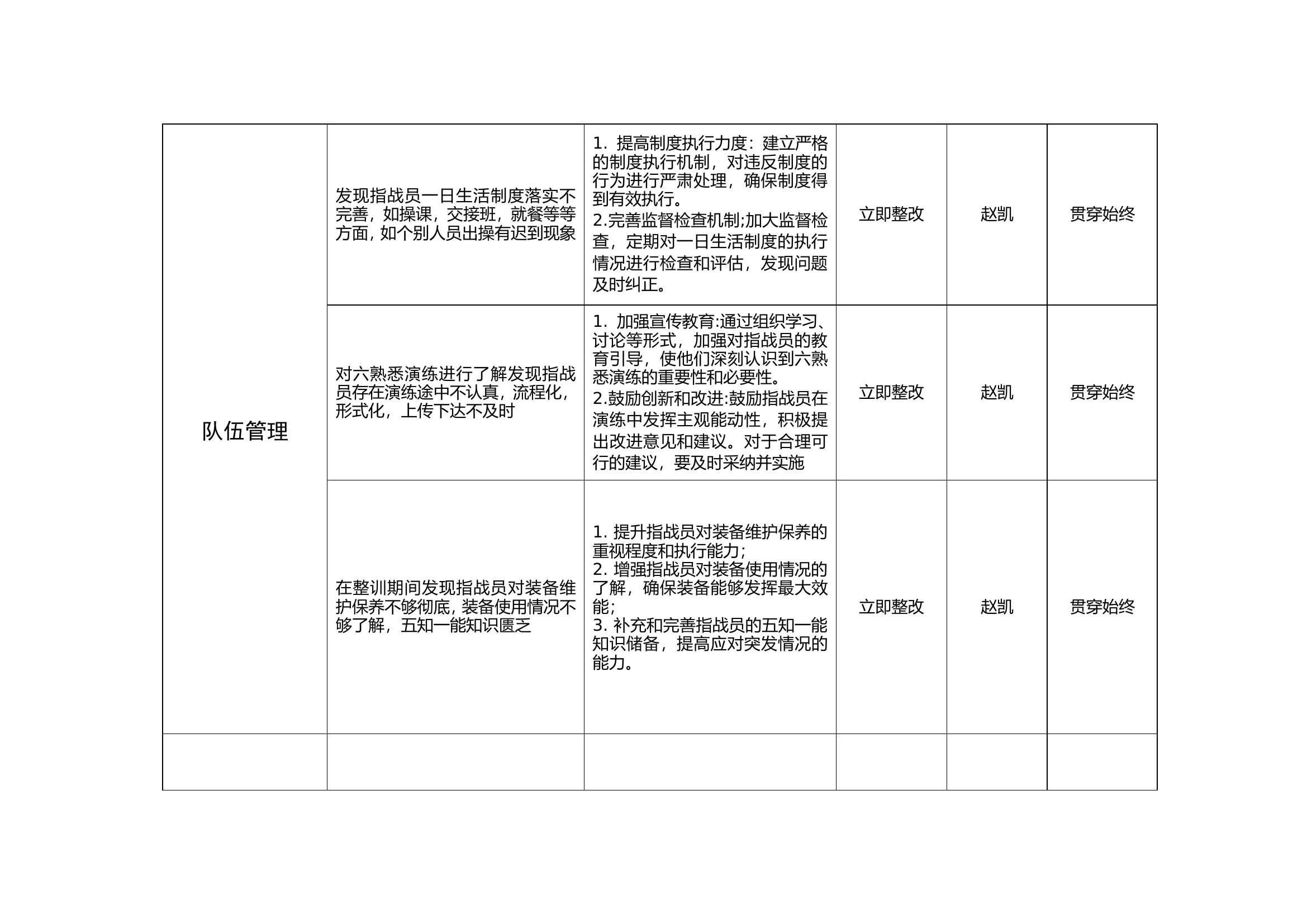 世家星城教育整训问题排查(1)(1).doc 第2页