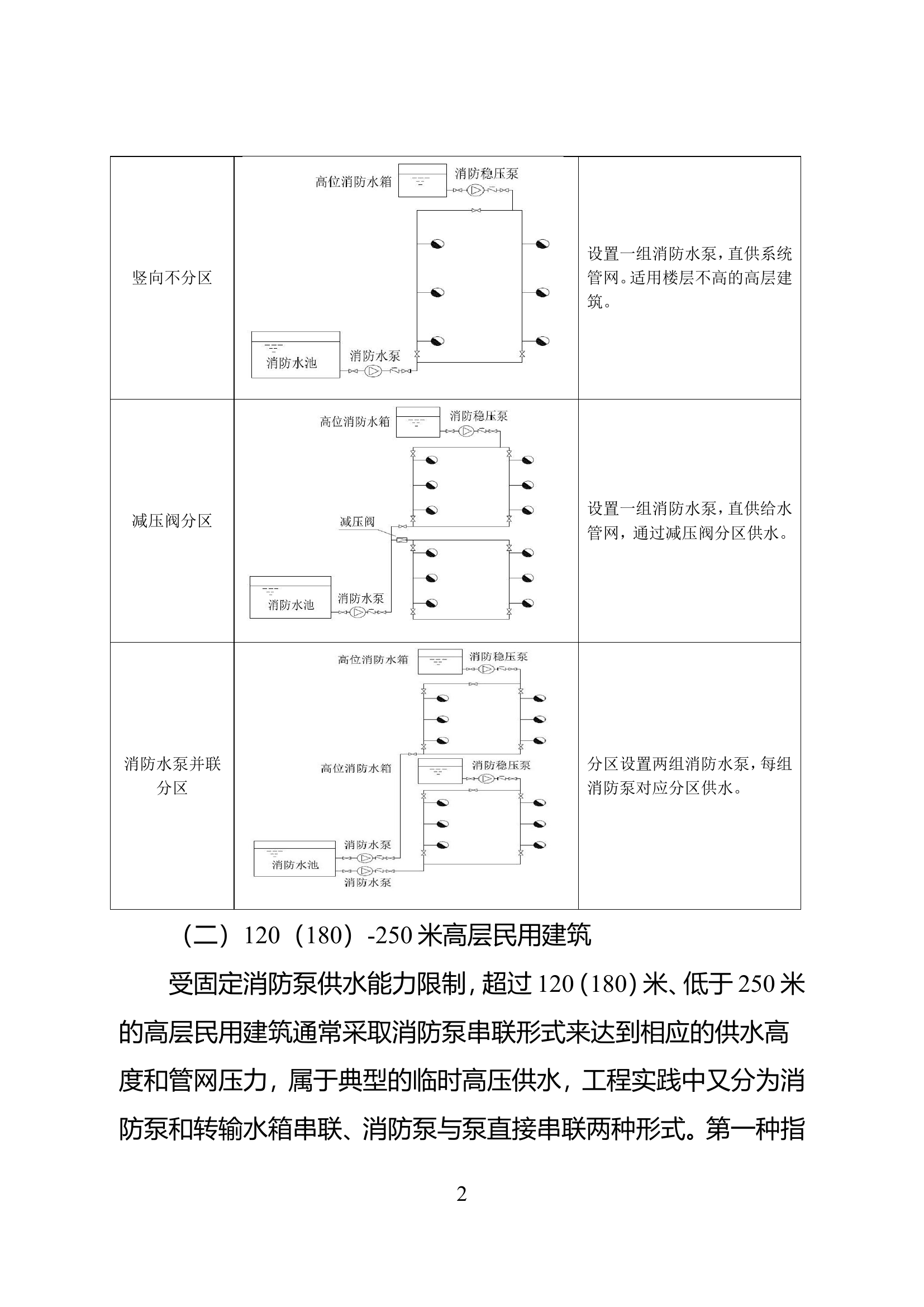精品：高层民用建筑室内消防给水系统典型设计及灭火救援应用.doc 第2页