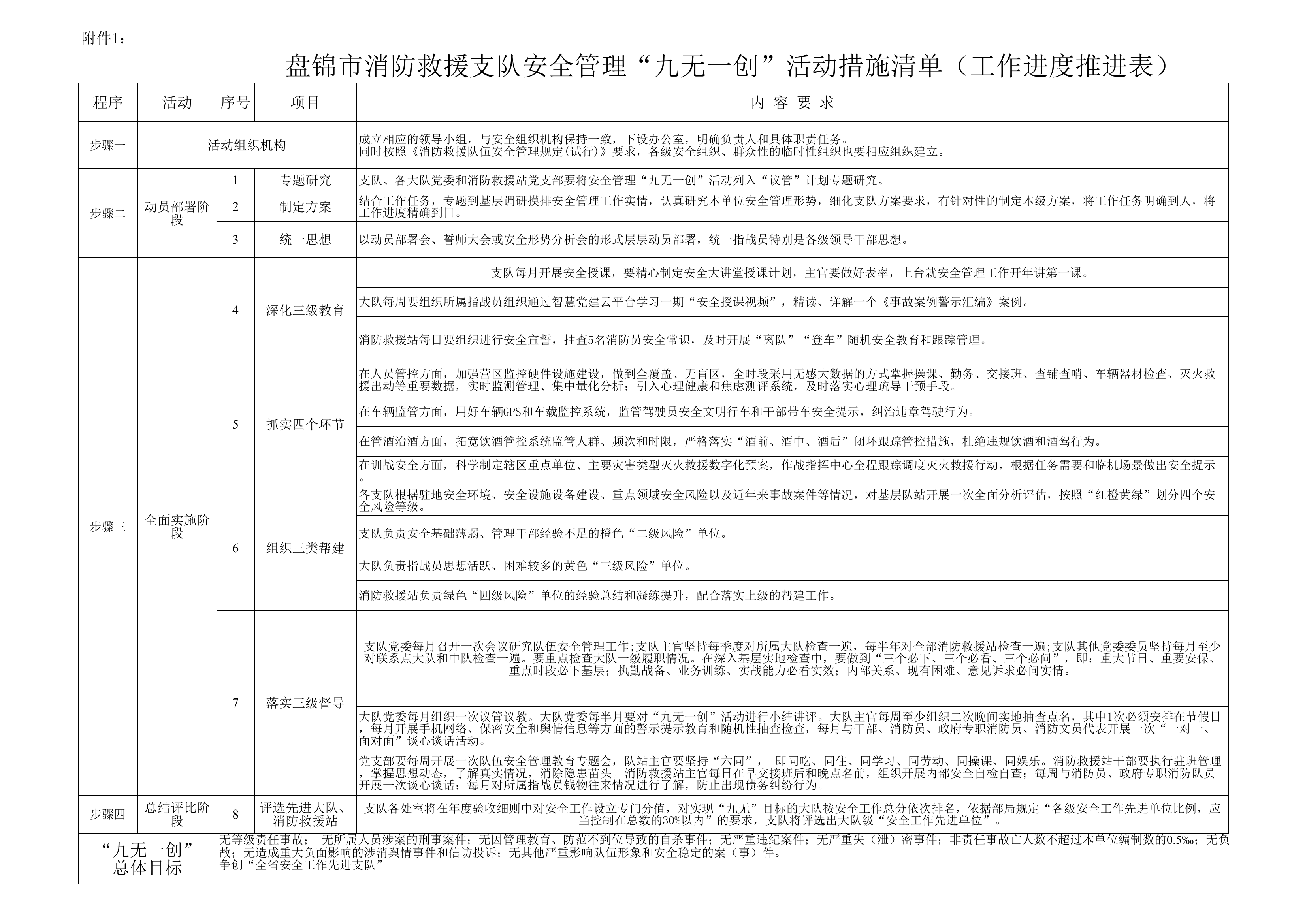 “九无一创”工作推进表和活动实施台账.xls 第1页