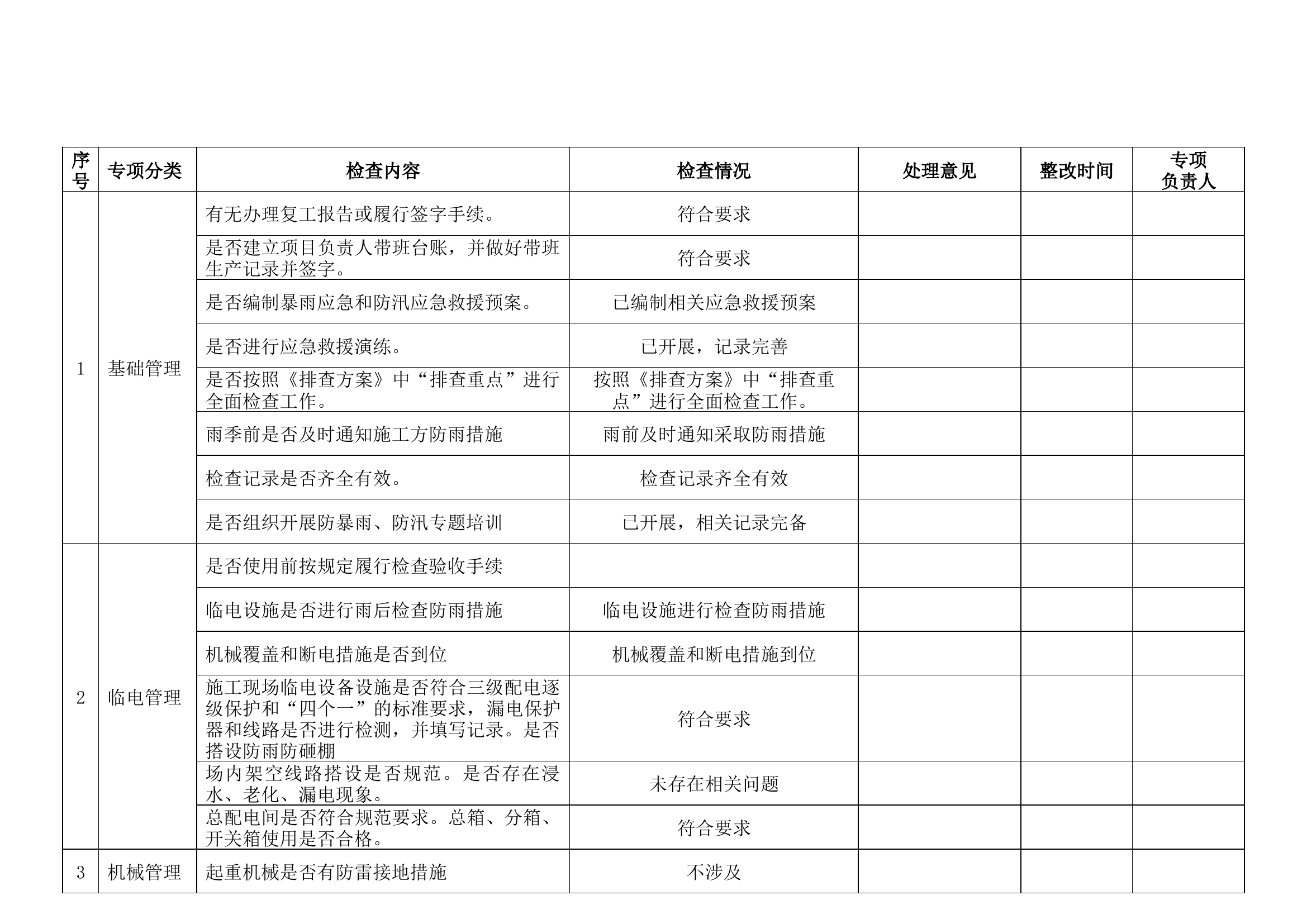【方案】暴雨过后专项安全检查表（3页）.docx 第2页