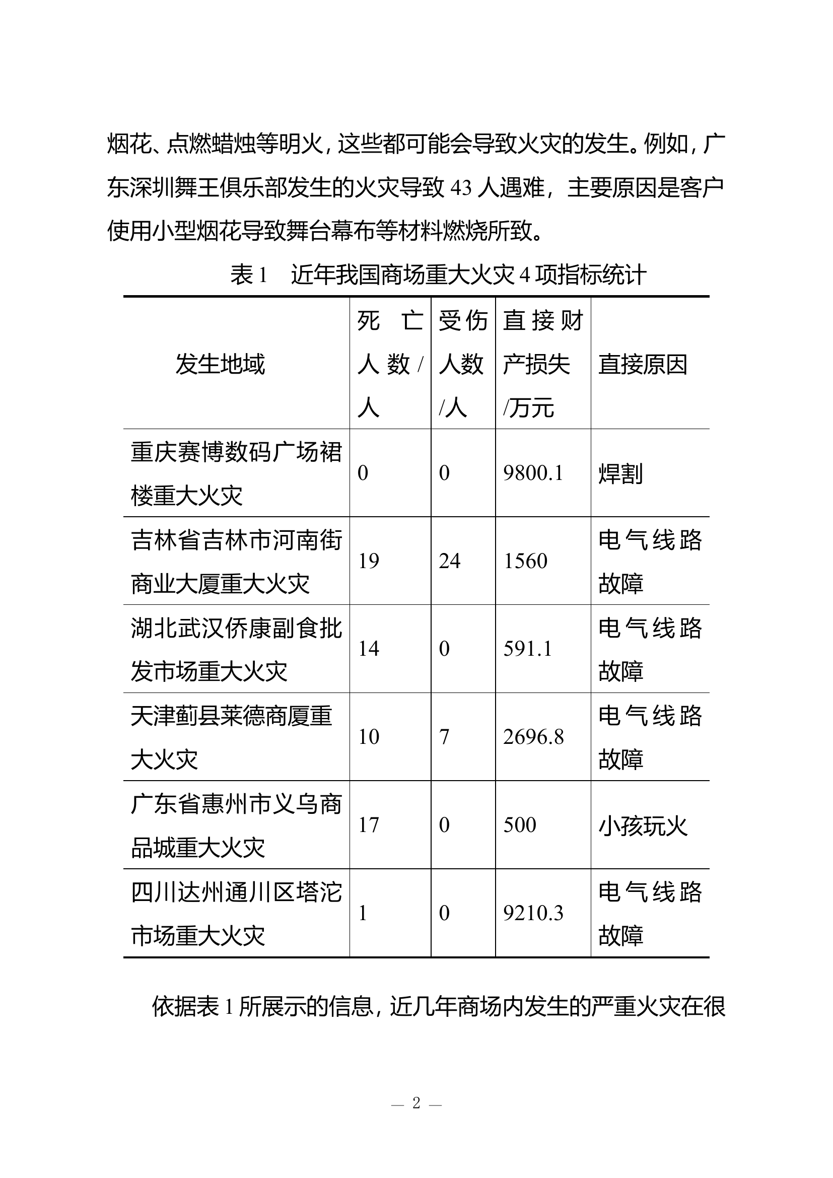 大型商业综合体消防安全管理对策研究.doc 第2页