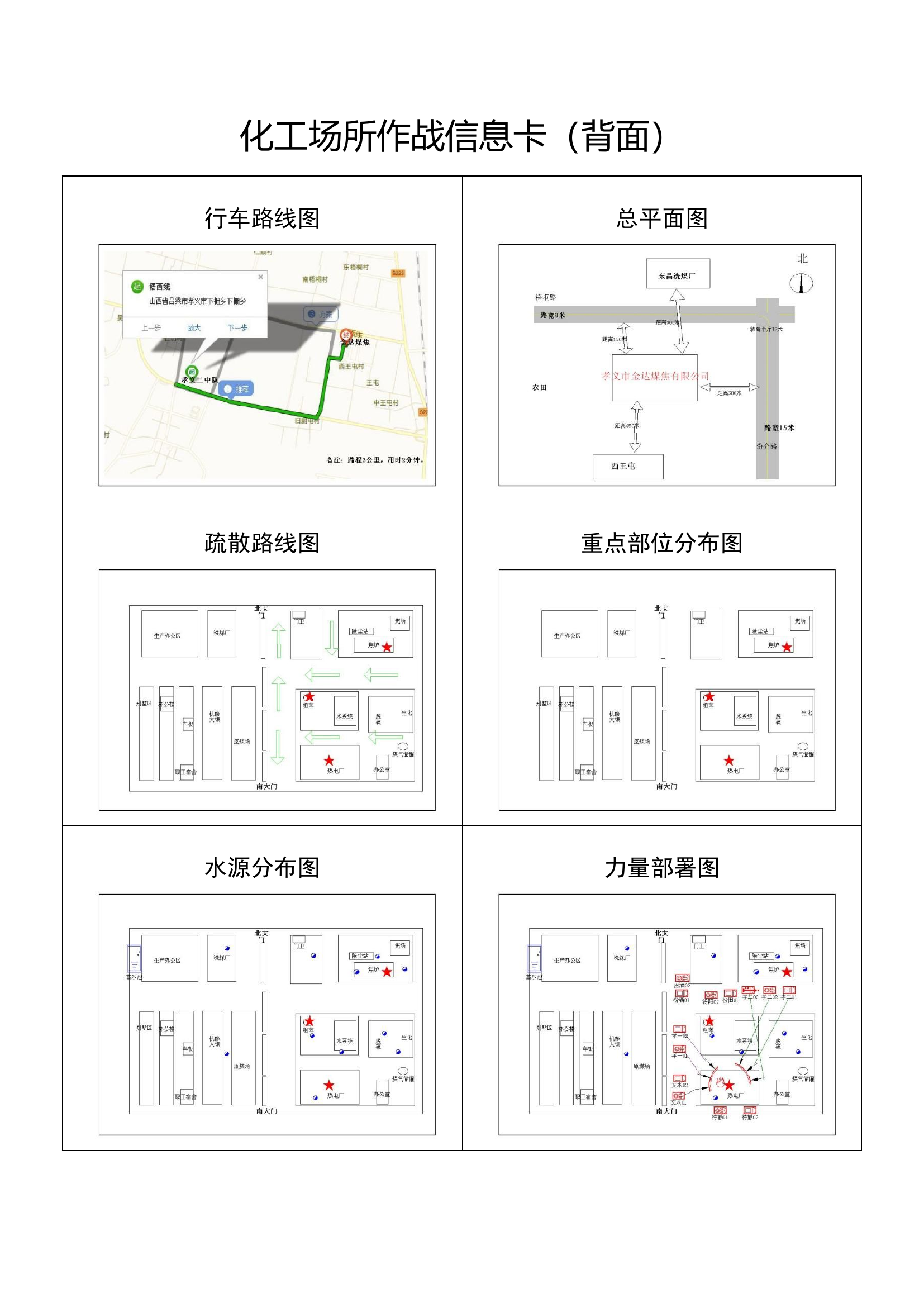 作战信息卡.docx 第2页