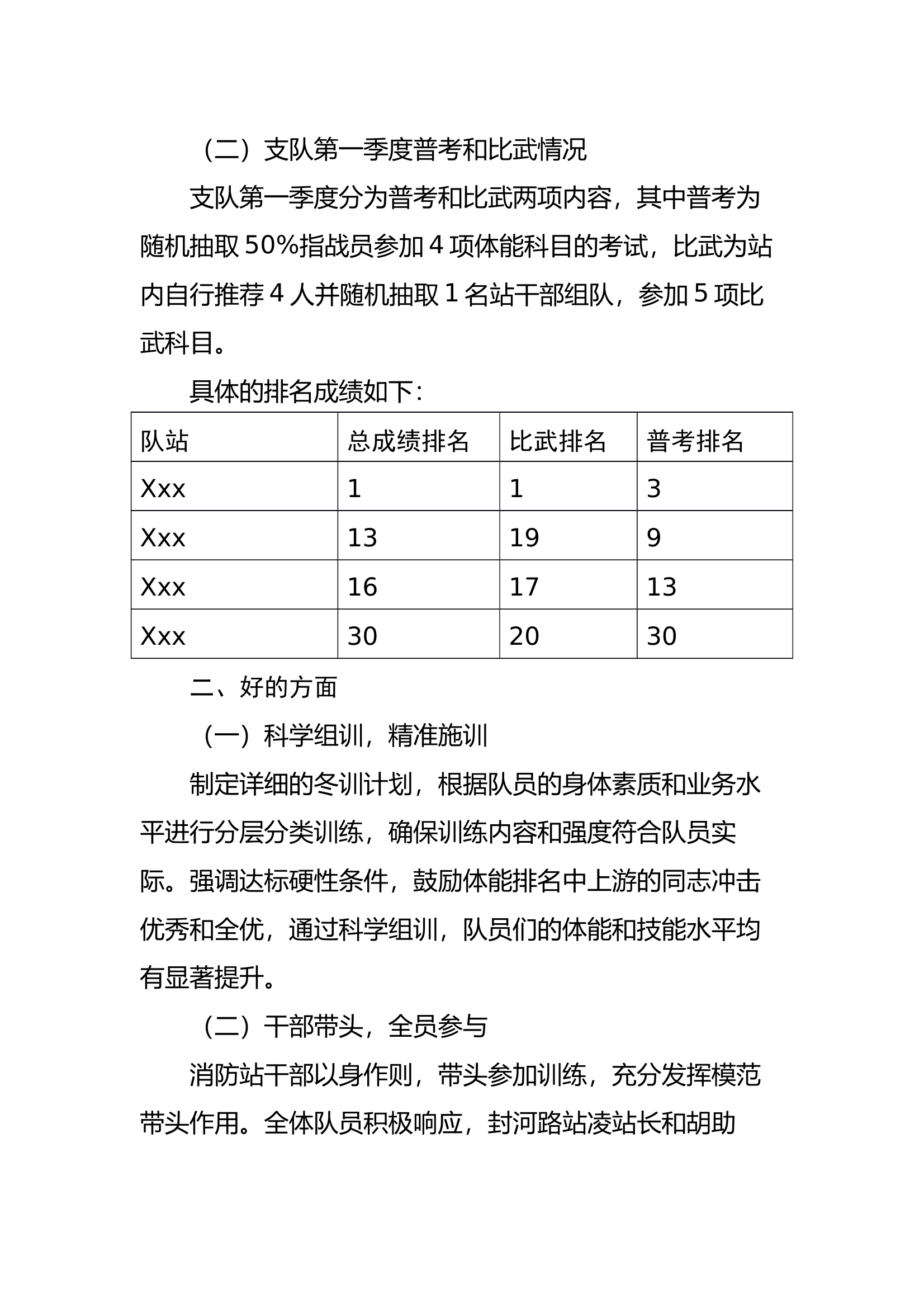 XX大队消防救援队伍冬训比武工作总结 第2页