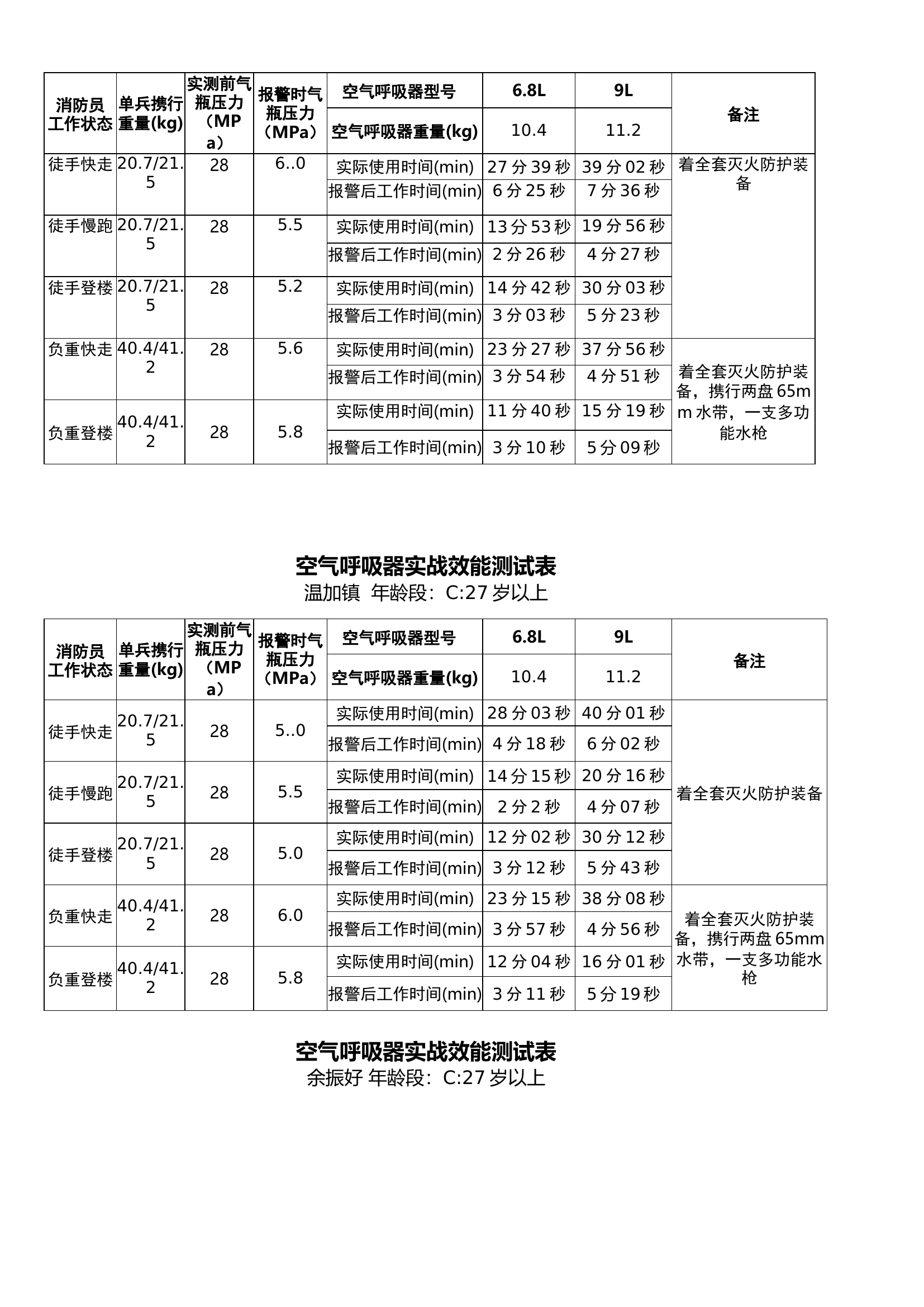 空呼测试.docx 第2页