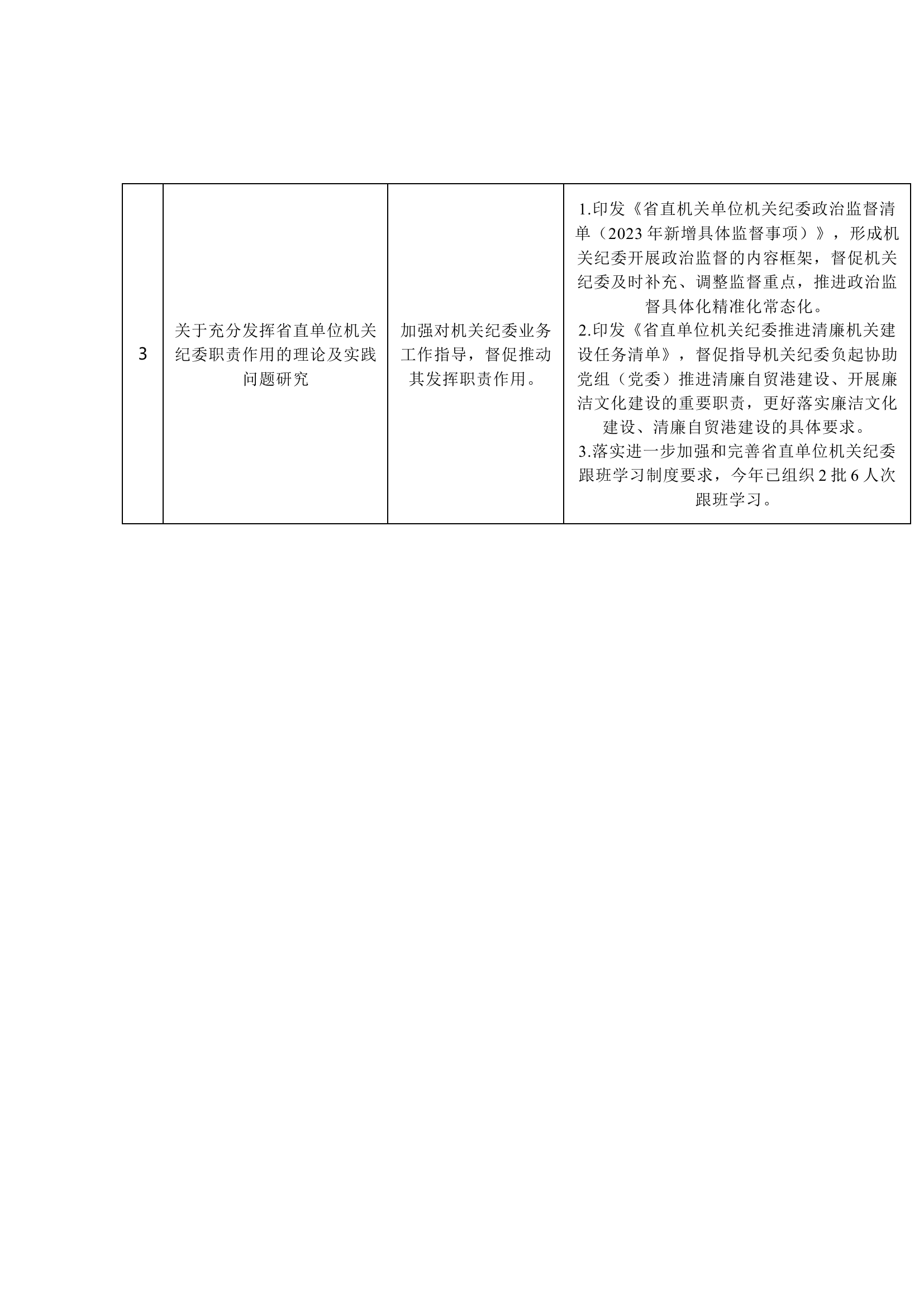 省委直属机关工委专题调研和转化运用措施完成情况公示清单.docx 第2页