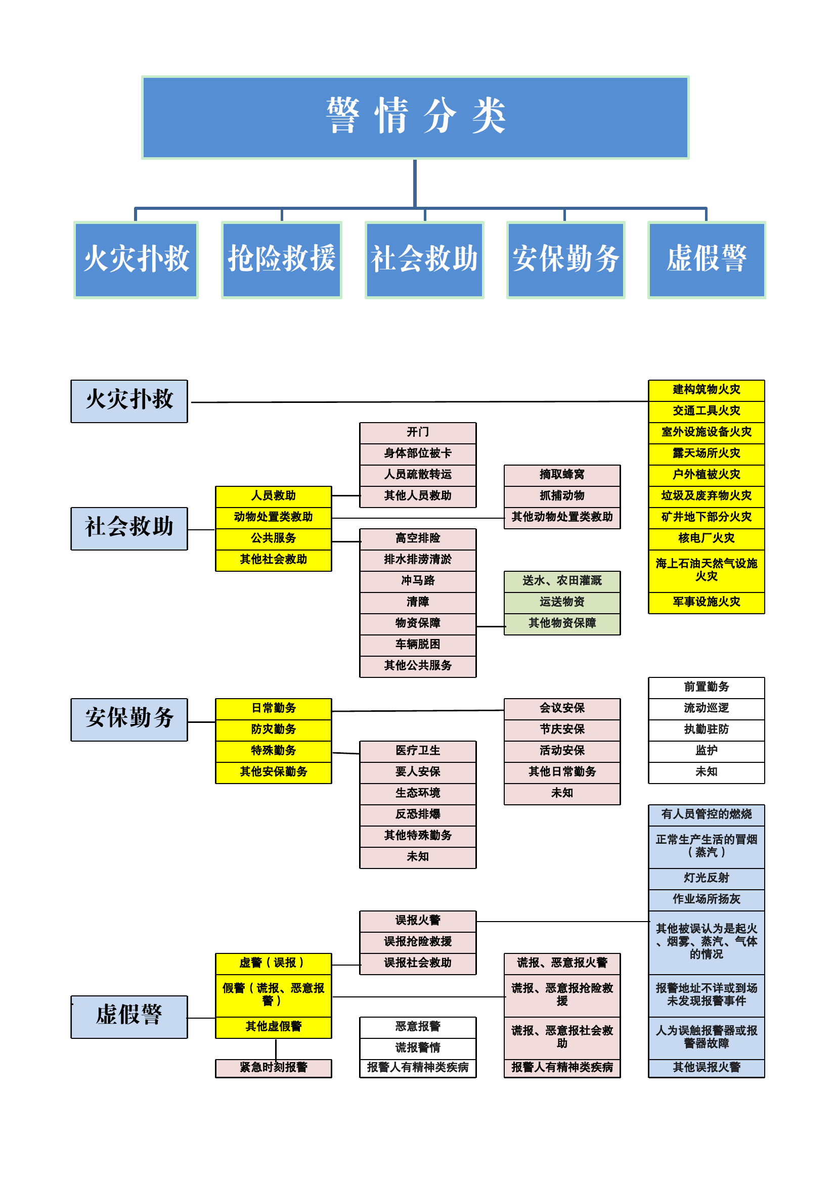 指标分类展开一览图.pdf 第1页