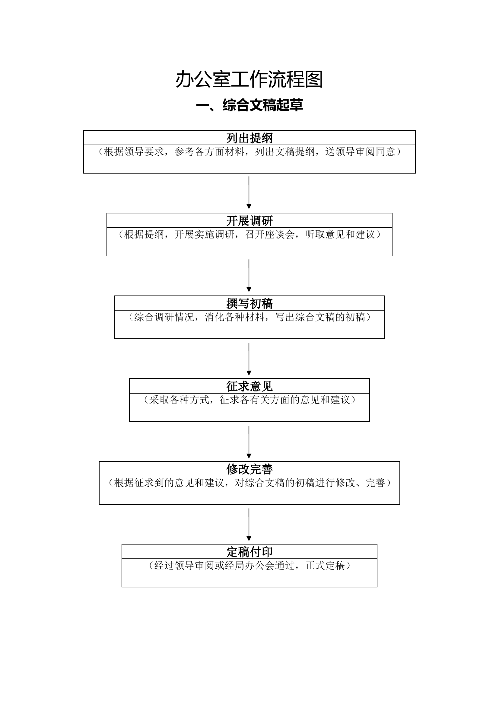 办公室23项日常工作流程图，附风险防控要点.docx 第2页