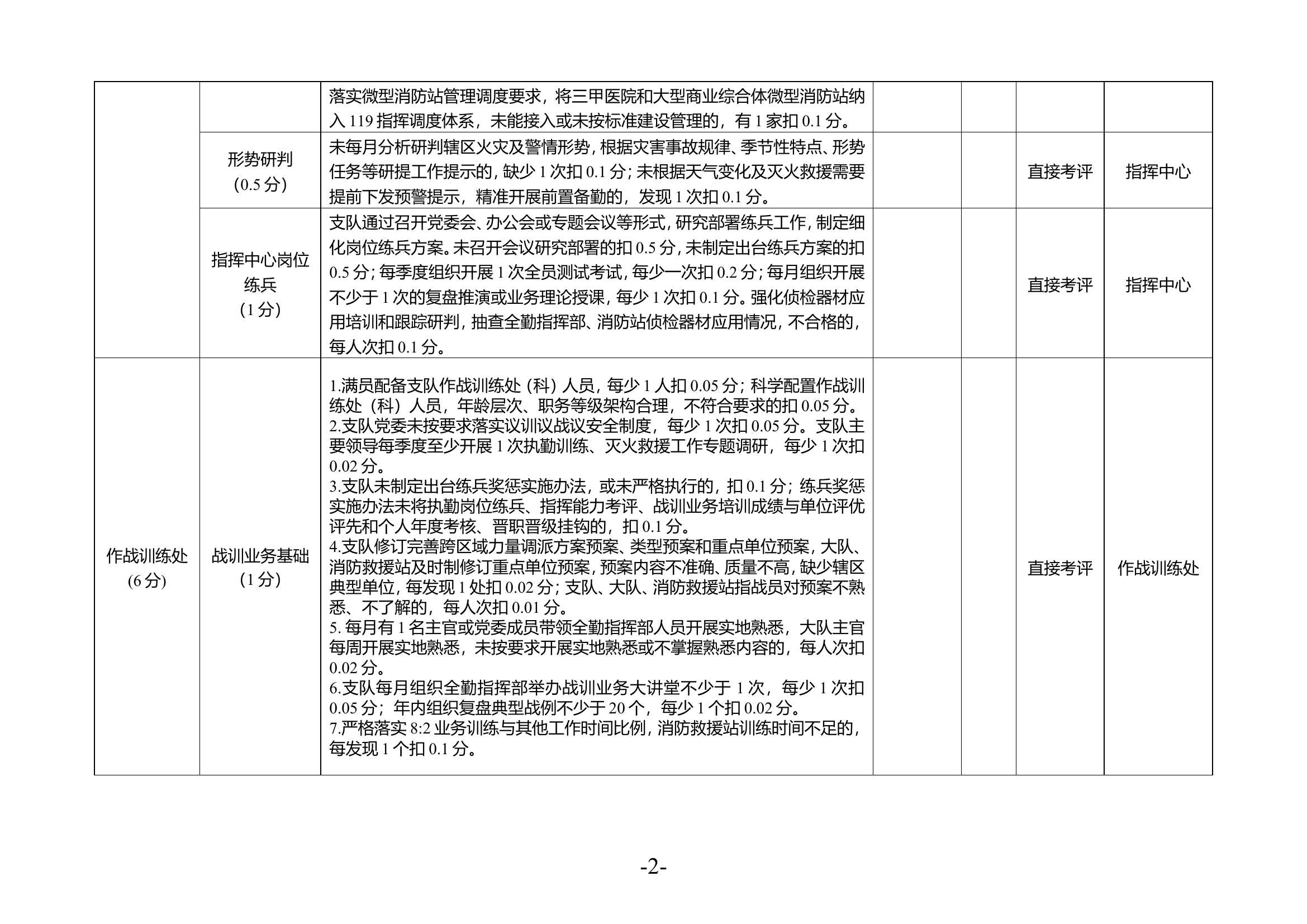 2023年度支队级单位业务工作考评细则.doc 第2页