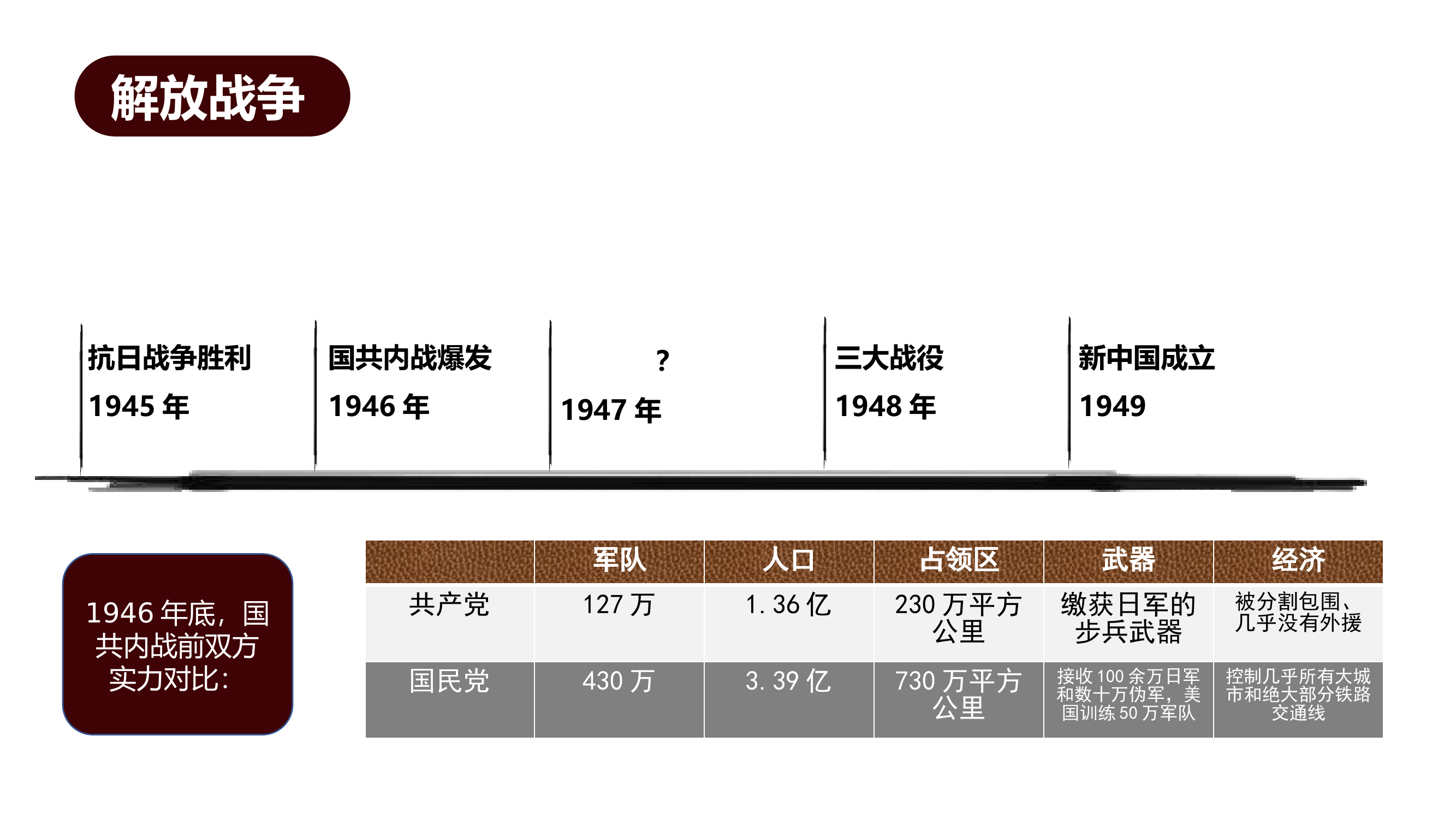 转折年代《中国1947》.pptx 第2页
