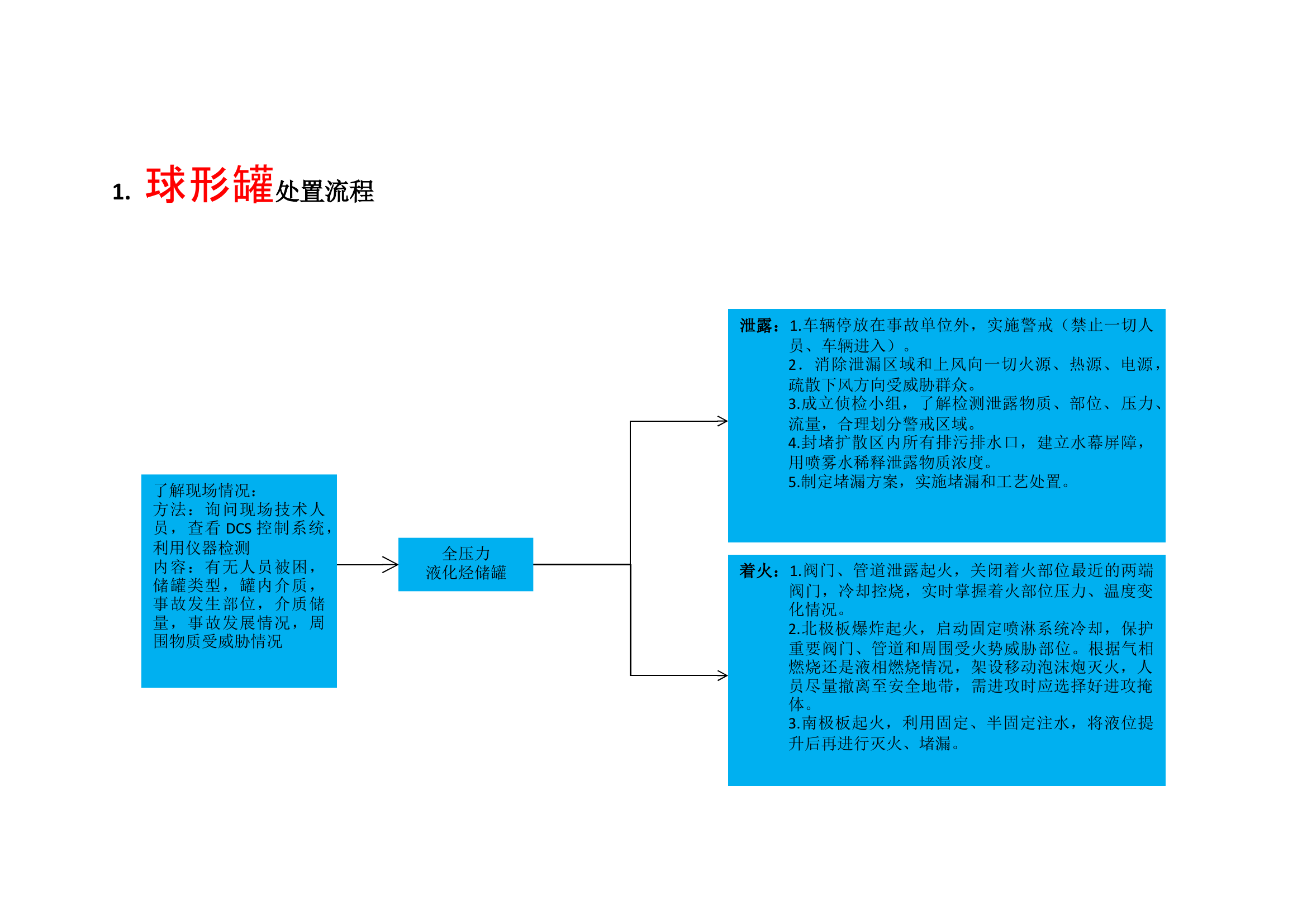 球形储罐.docx 第1页