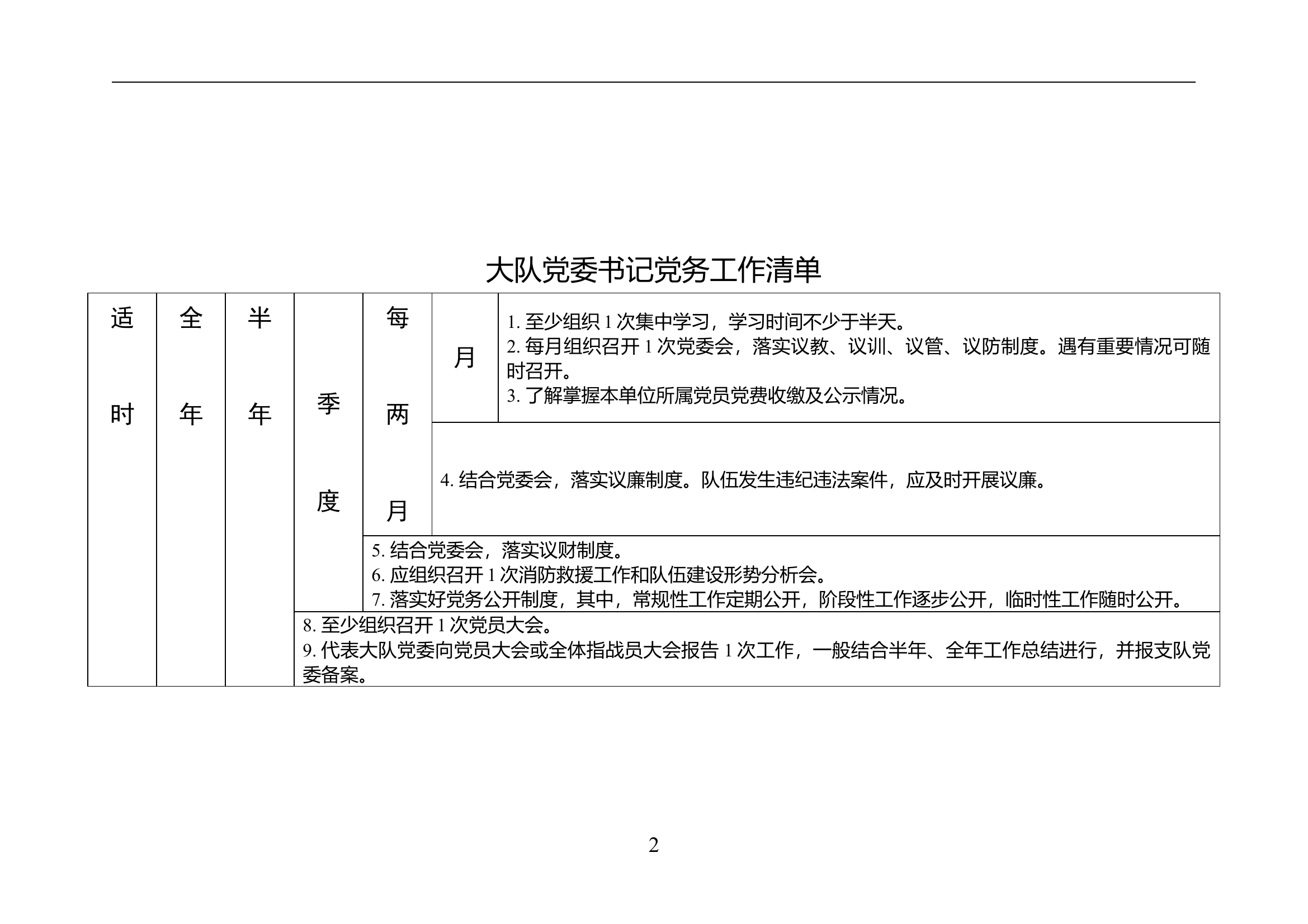 《基层党组织书记党务工作清单》.doc 第2页