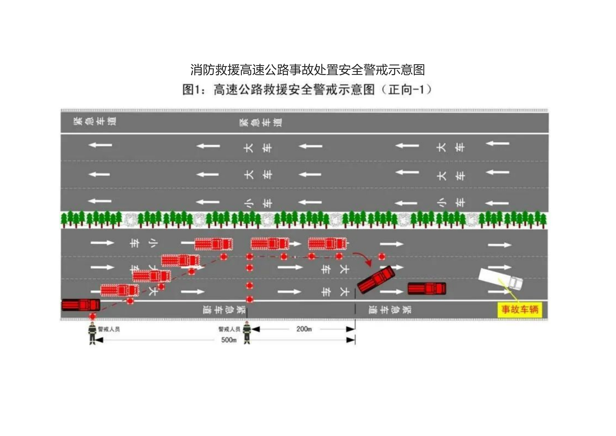 消防救援高速公路事故处置安全警戒示意图.docx 第1页