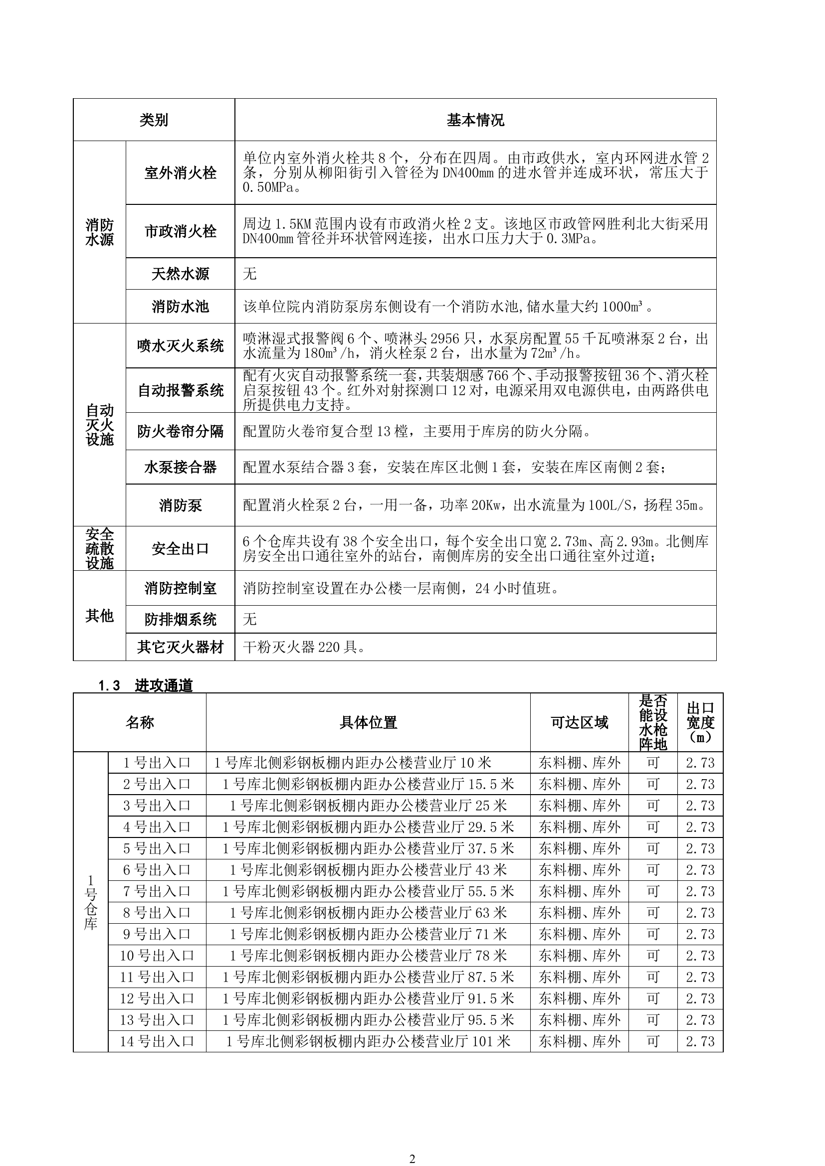 可燃物品仓库灭火救援预案模板.doc 第2页