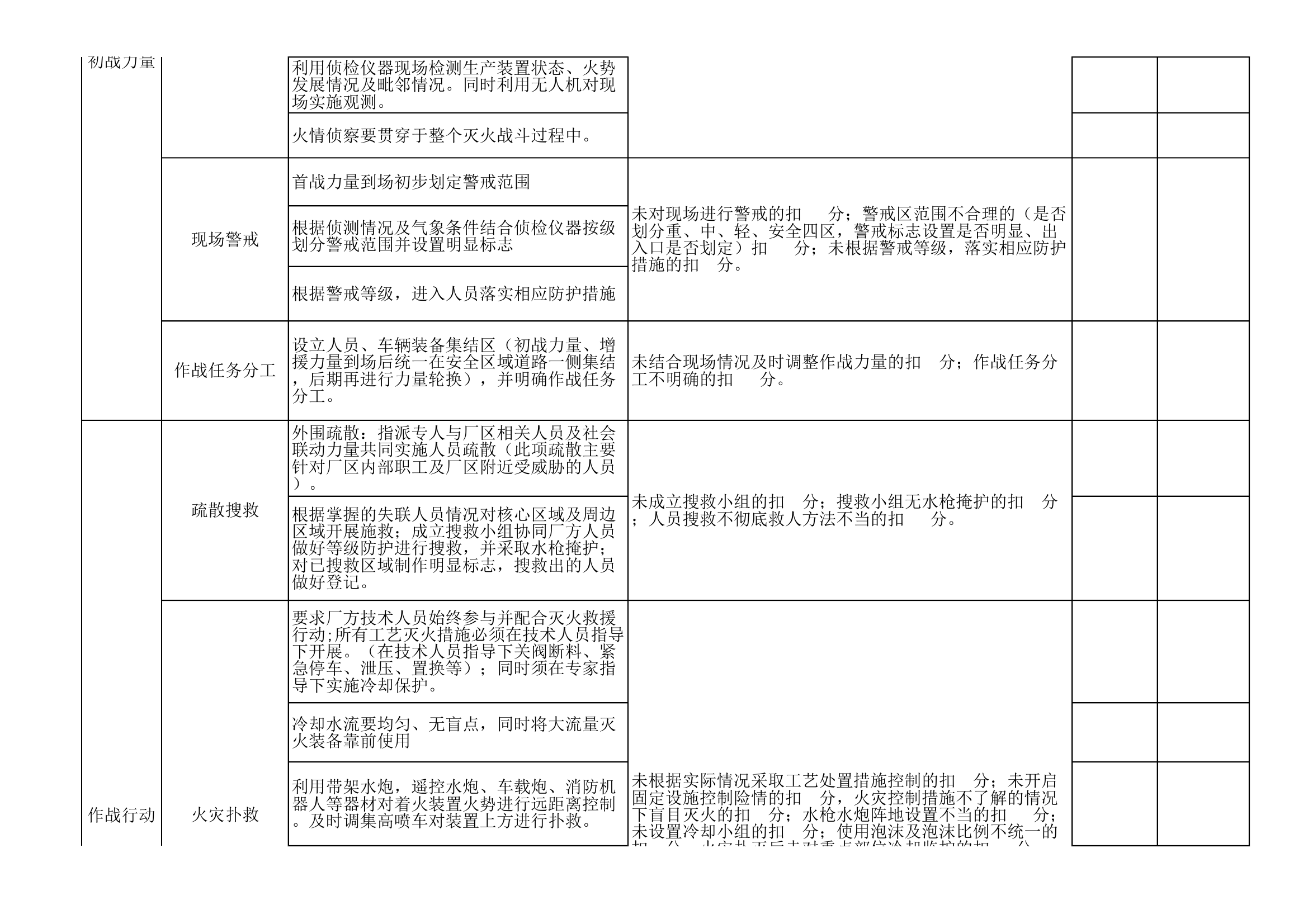 化工装置想定作业评估表 第2页