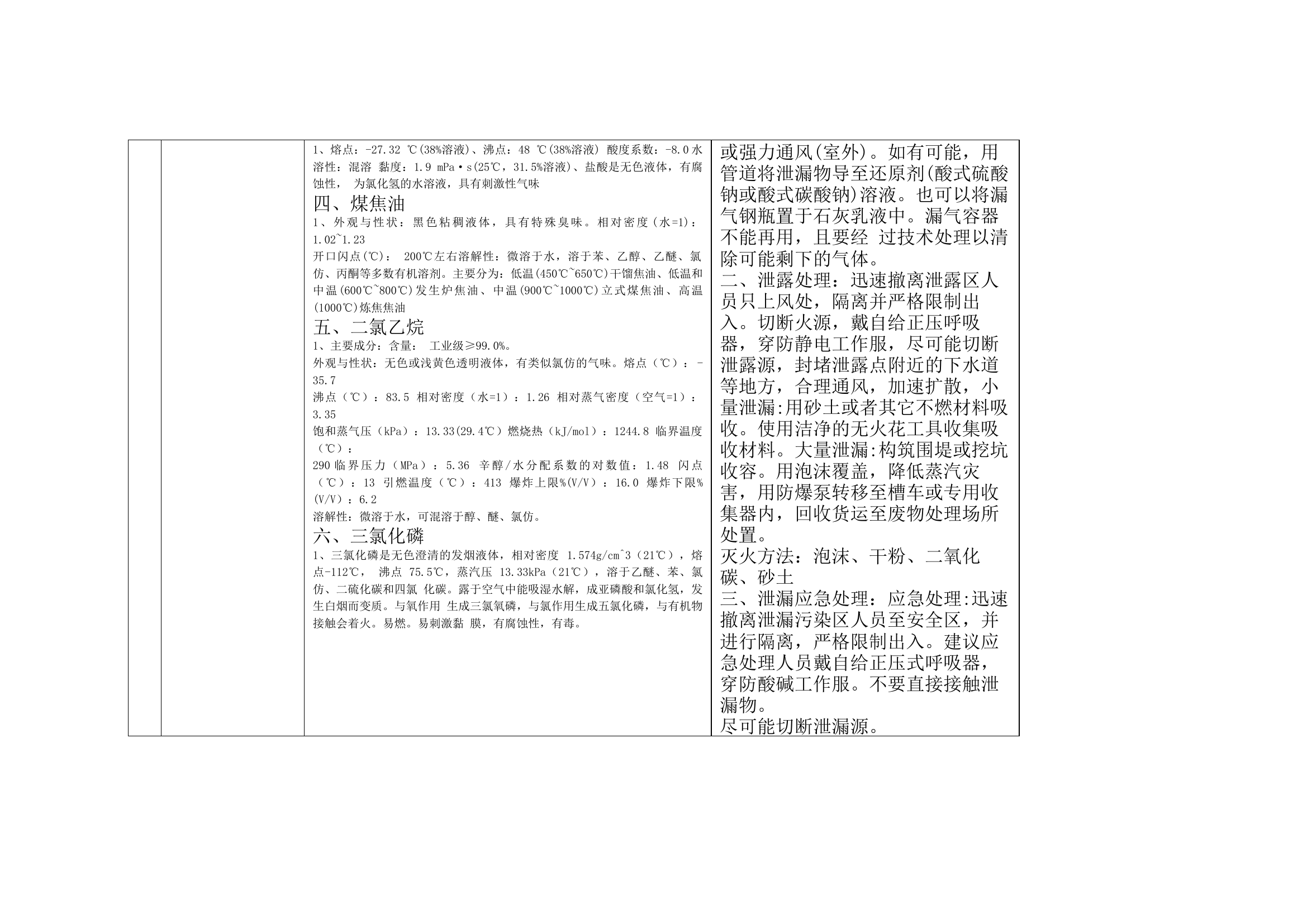 化工企业信息.docx 第2页