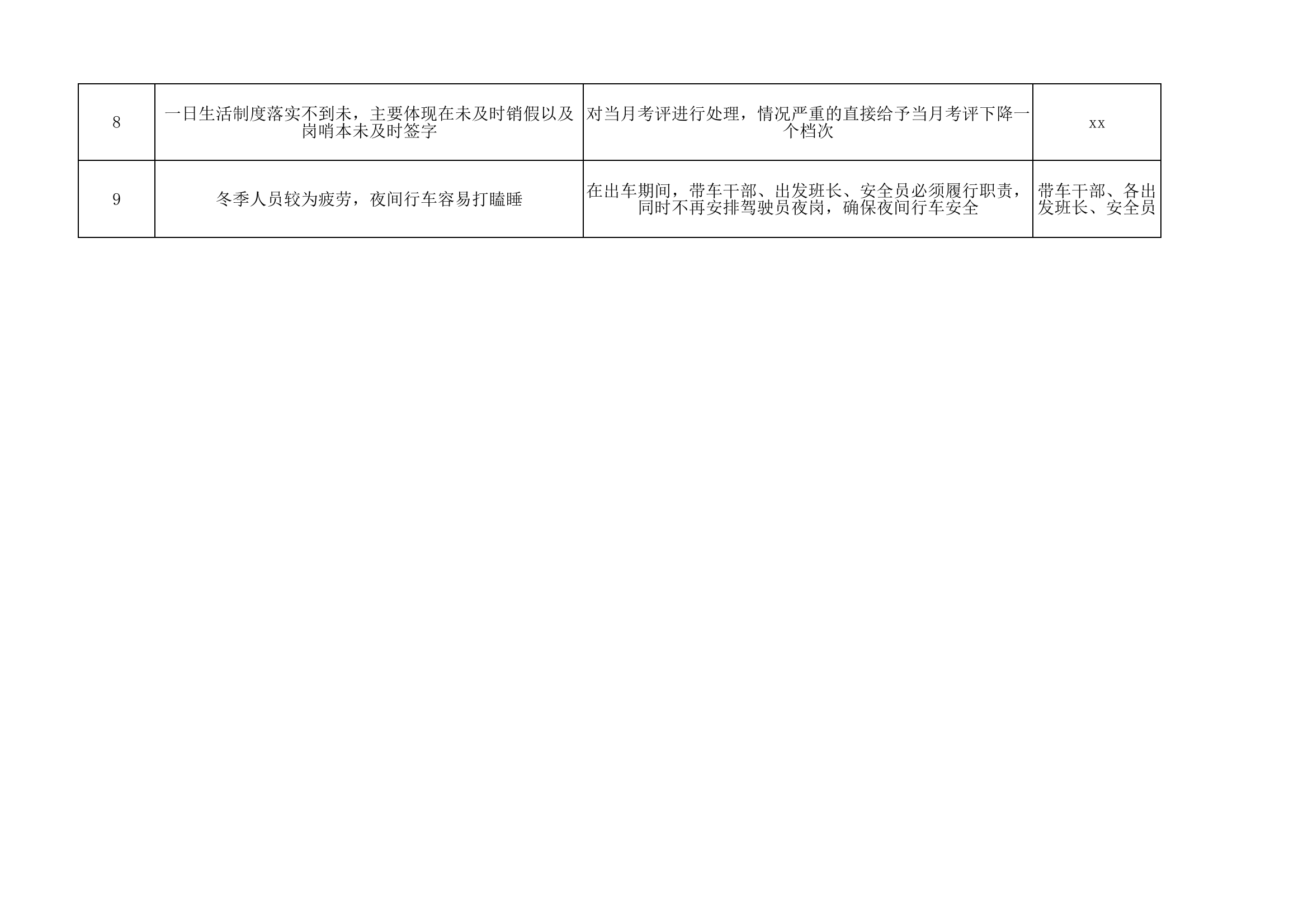 四季度队伍管理安全形势分析会问题整改清单.xlsx 第2页
