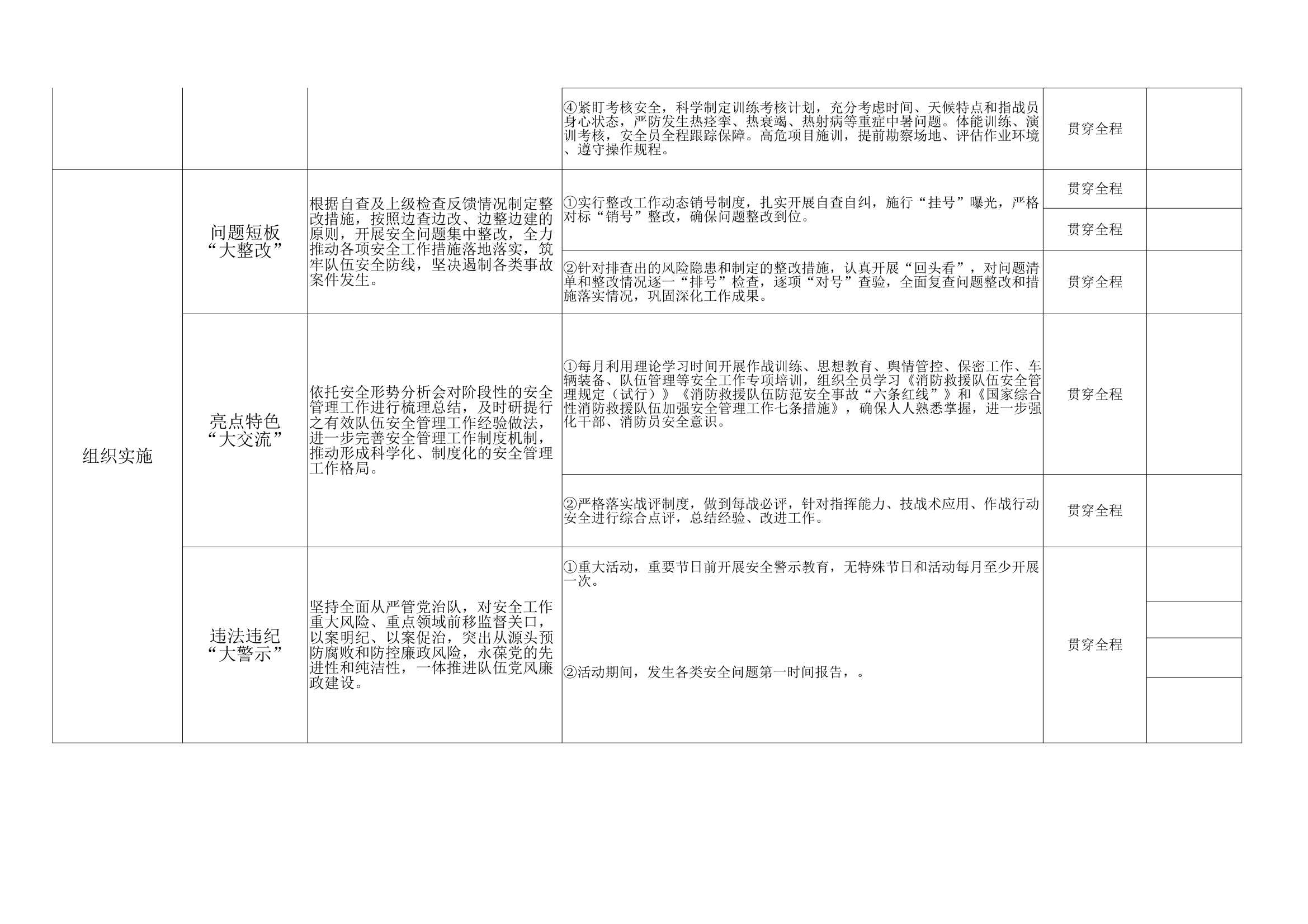 xxx站安全无事故平安年创建活动”工作任务清单 第2页