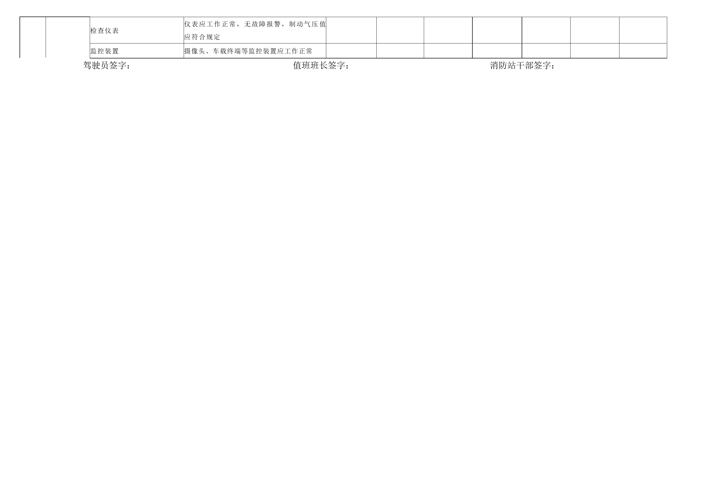 车辆日常维护情况登记表(1) 第2页