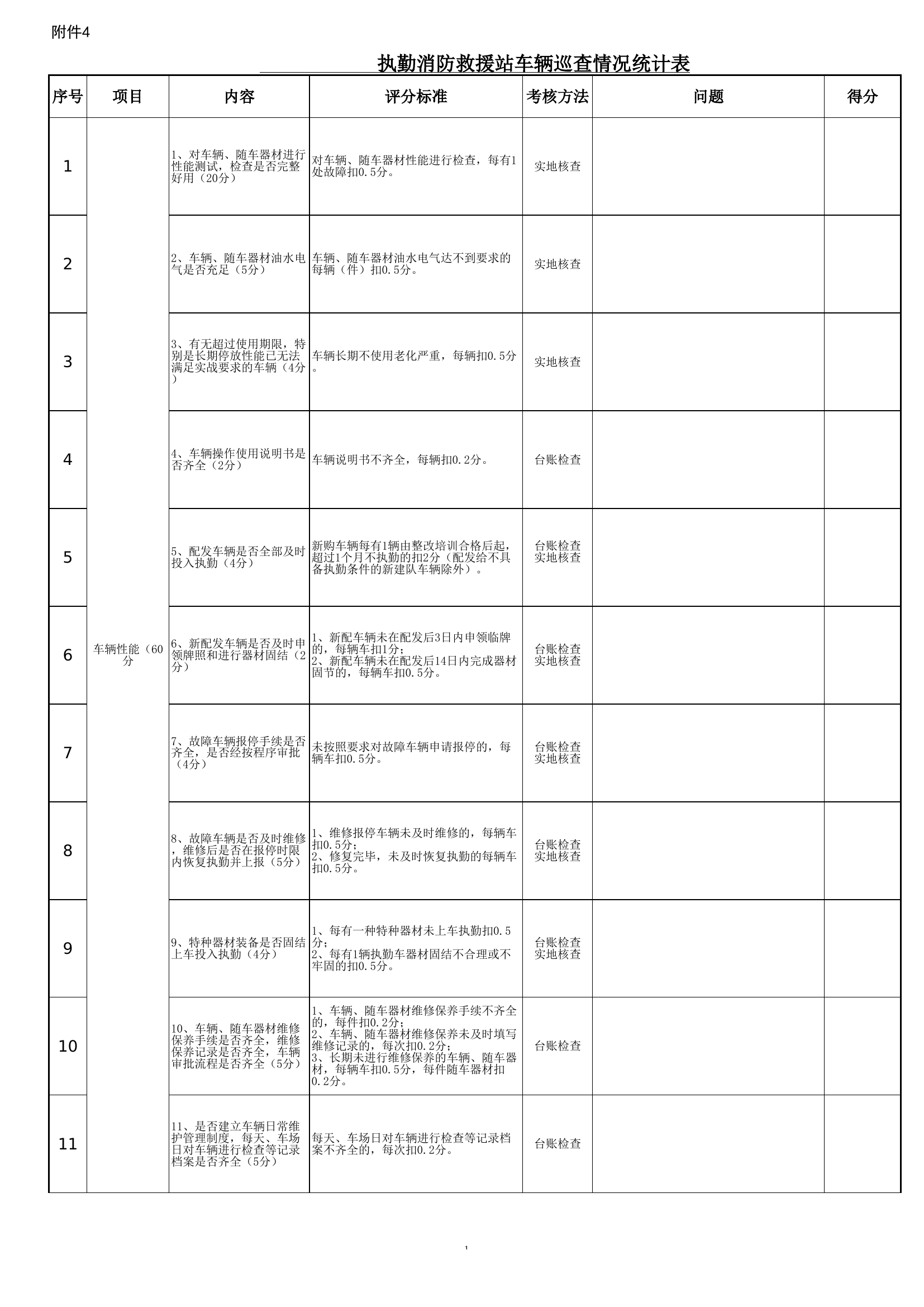 附件4：车辆巡查情况明细表.xls 第1页