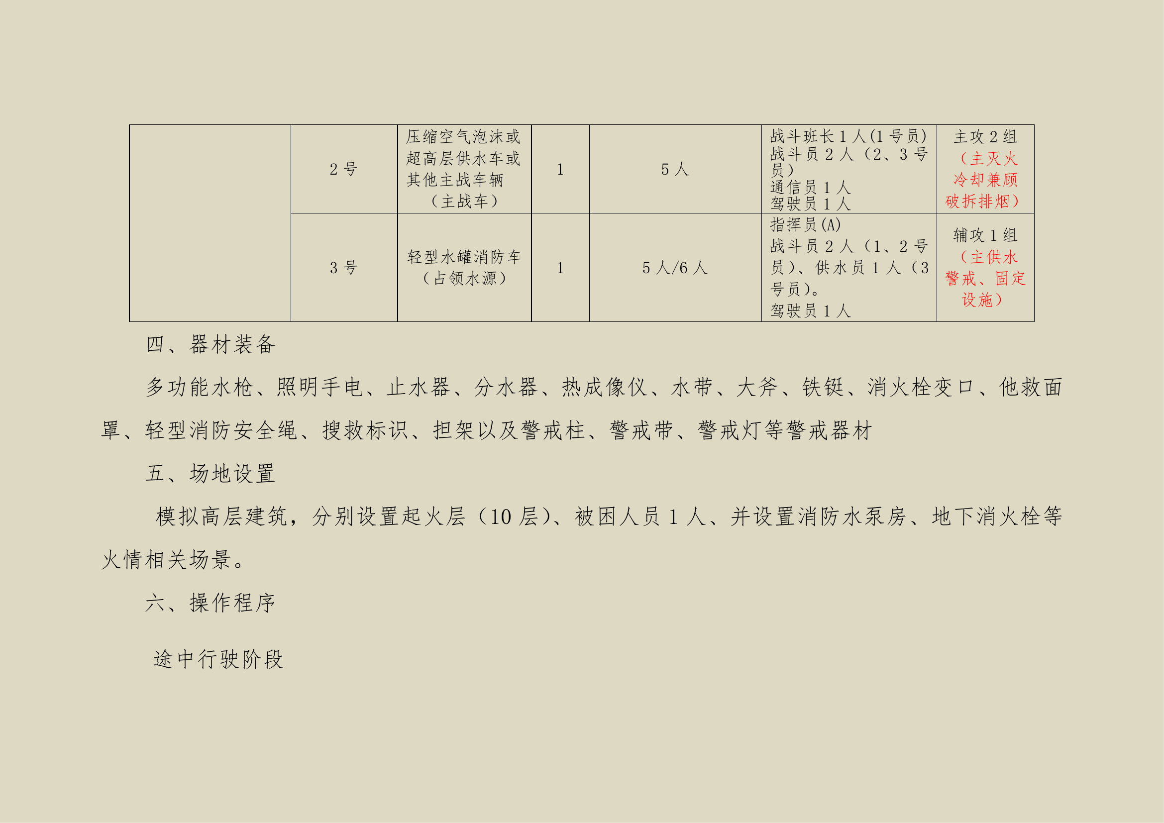 高层建筑火灾主战单元初战操法.pdf 第2页