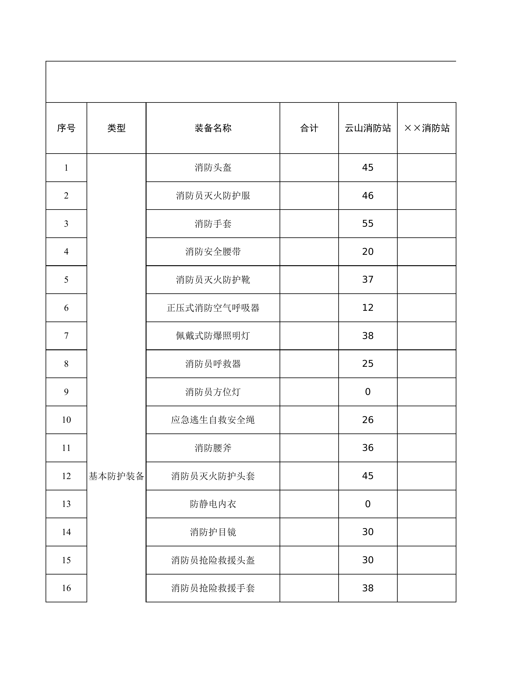 附件4：XX站装备器材统计表.xlsx 第1页