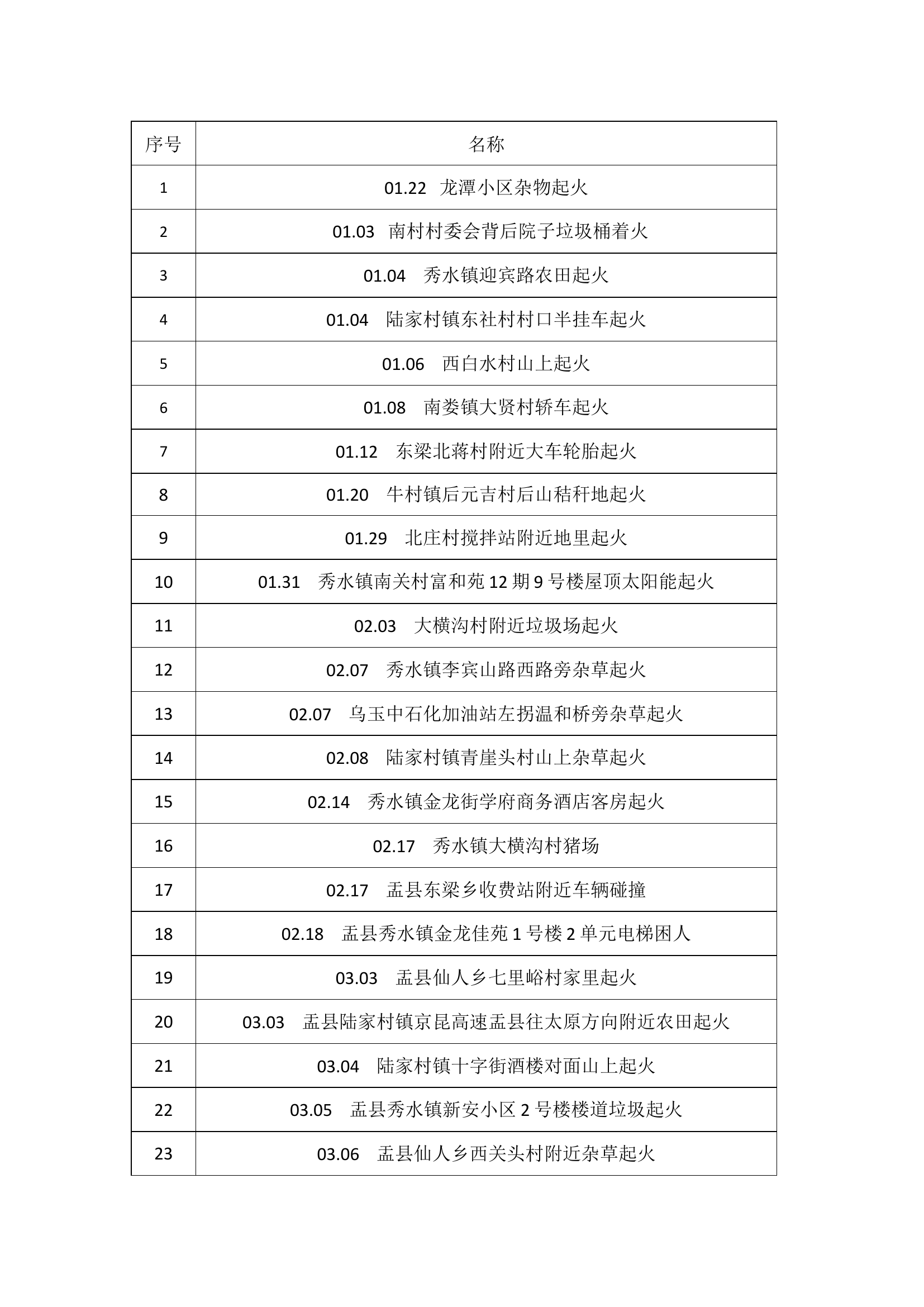 战评目录.docx 第1页