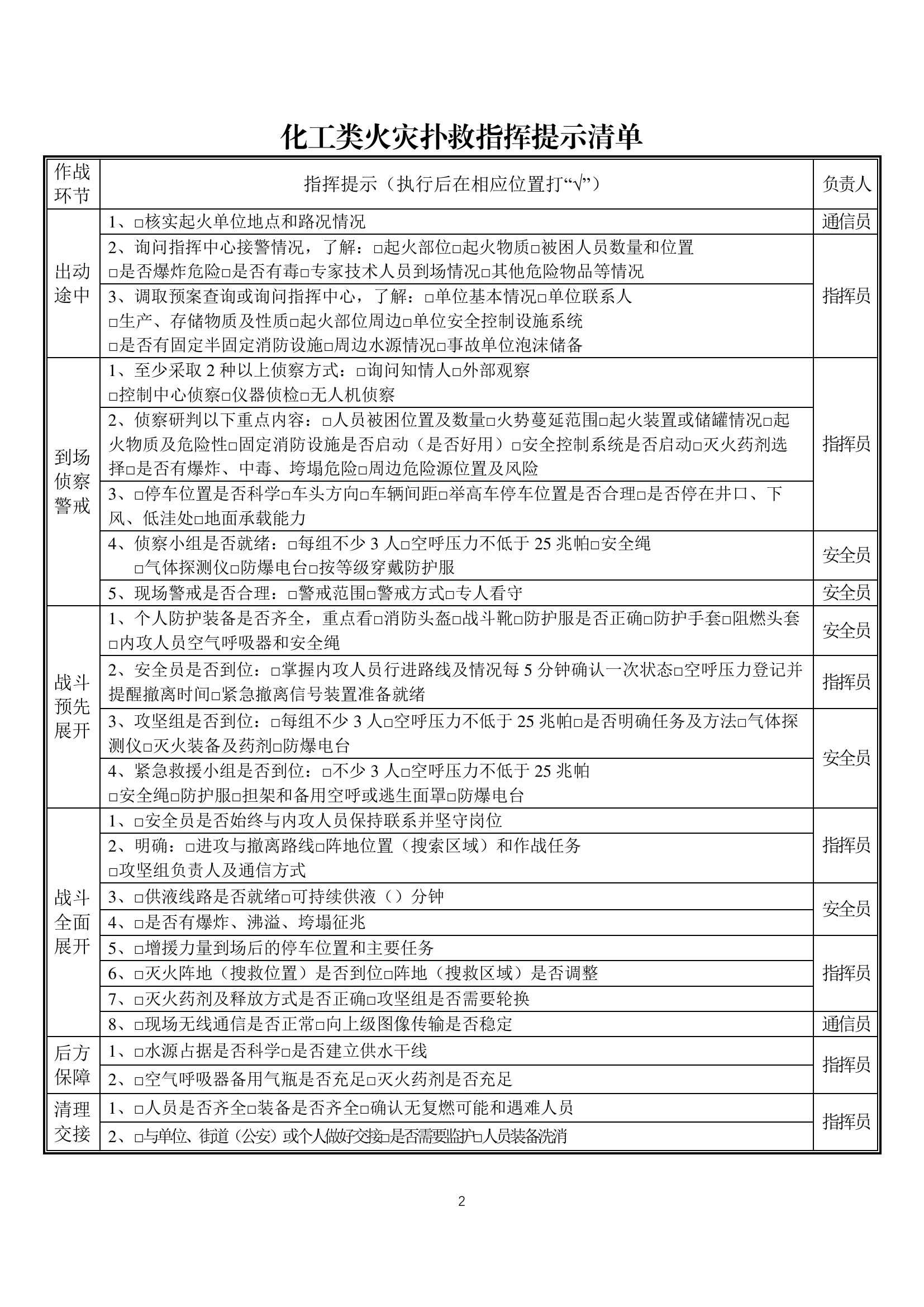 附件2：典型灾害事故作战指挥提示清.pdf 第2页