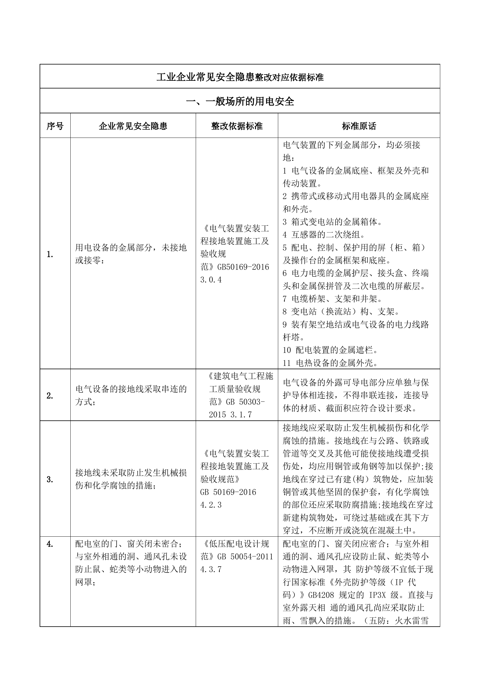 工业企业常见安全隐患整改对应依据标准.docx 第1页