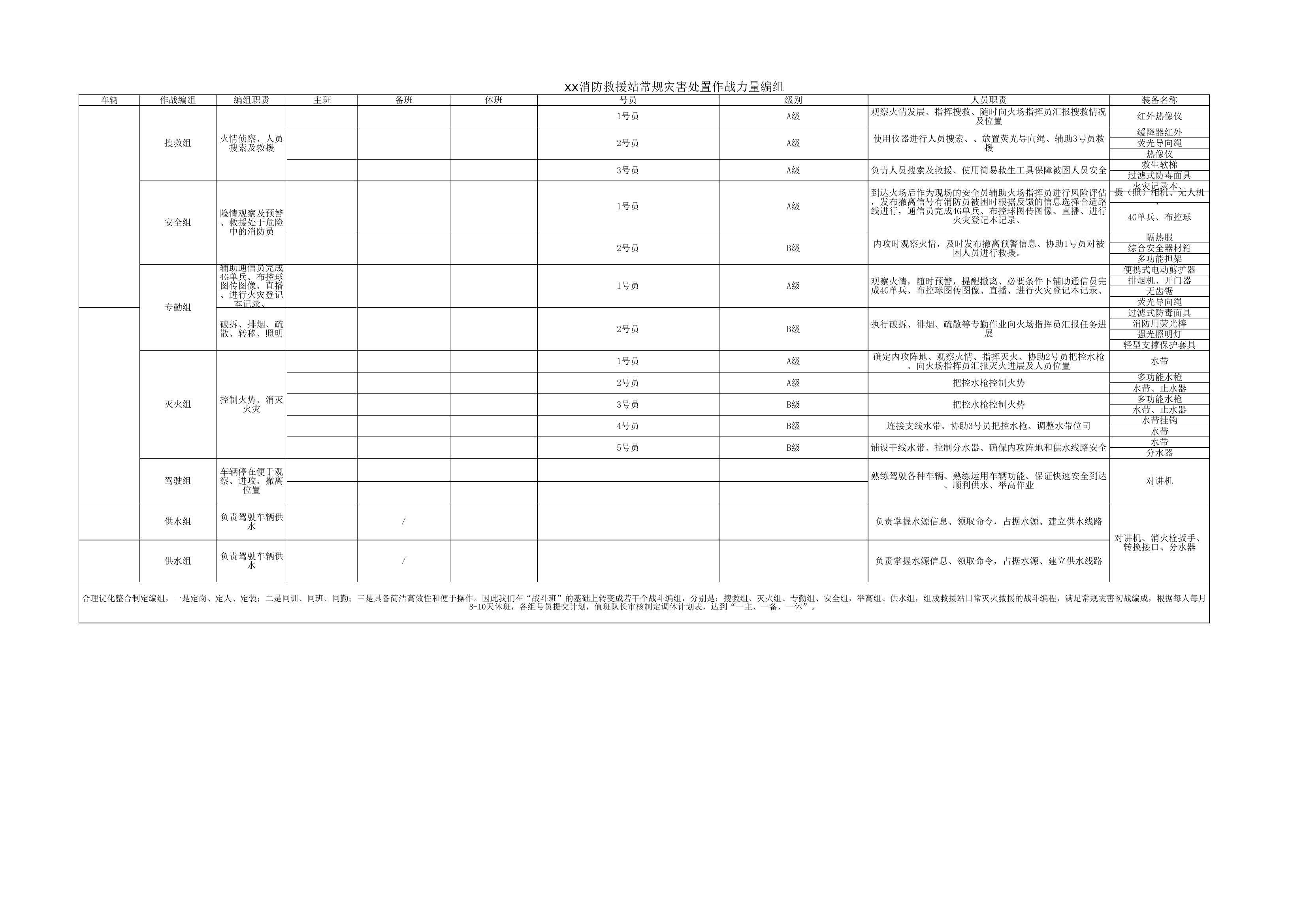 作战力量编组展示牌模版.xlsx 第1页