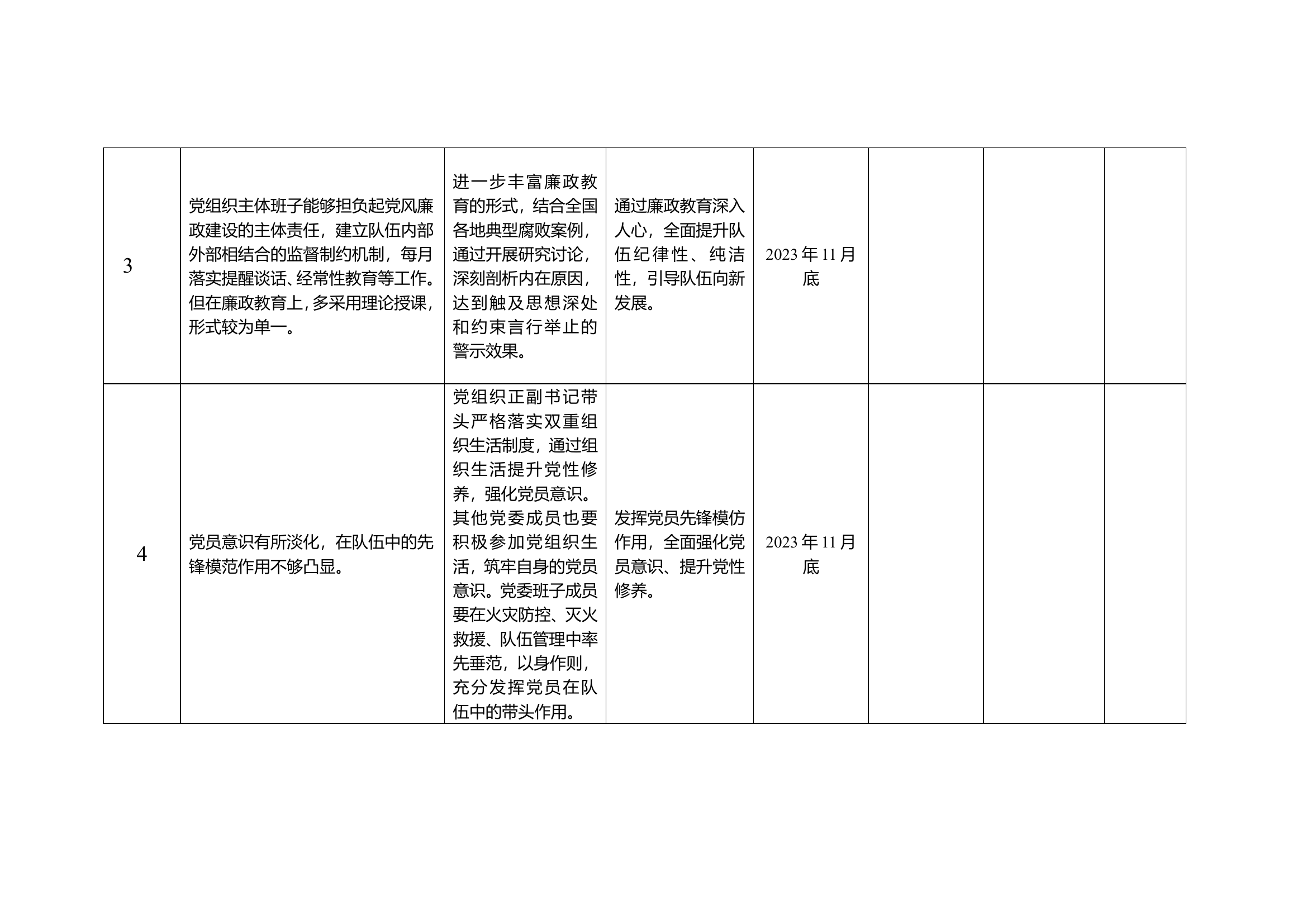 问题清单（教育整顿）.doc 第2页