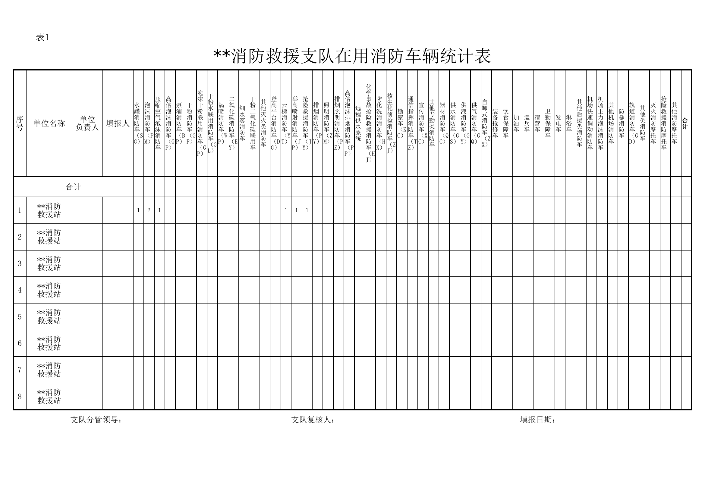 消防救援支队在用装备统计表.xlsx 第1页