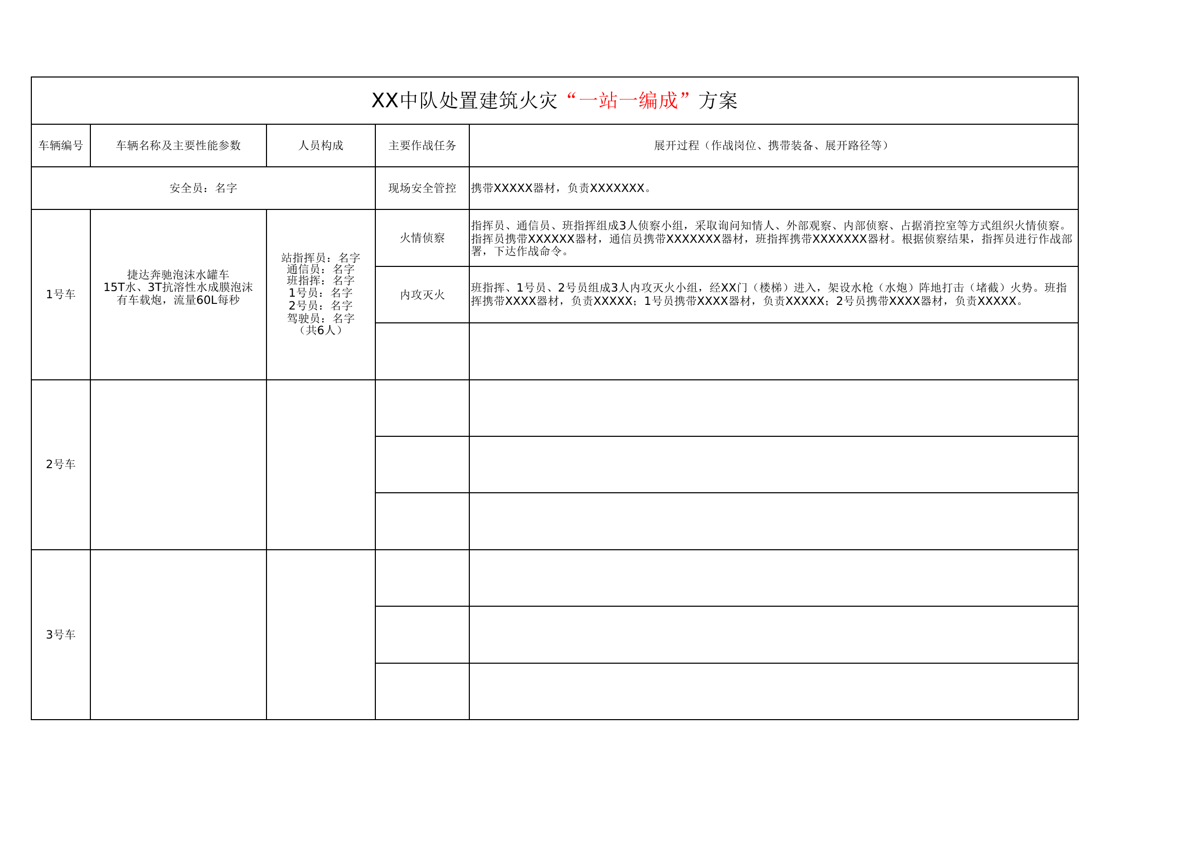 XX中队处置建筑火灾“一站一编成，一车一单元”方案.xlsx 第1页