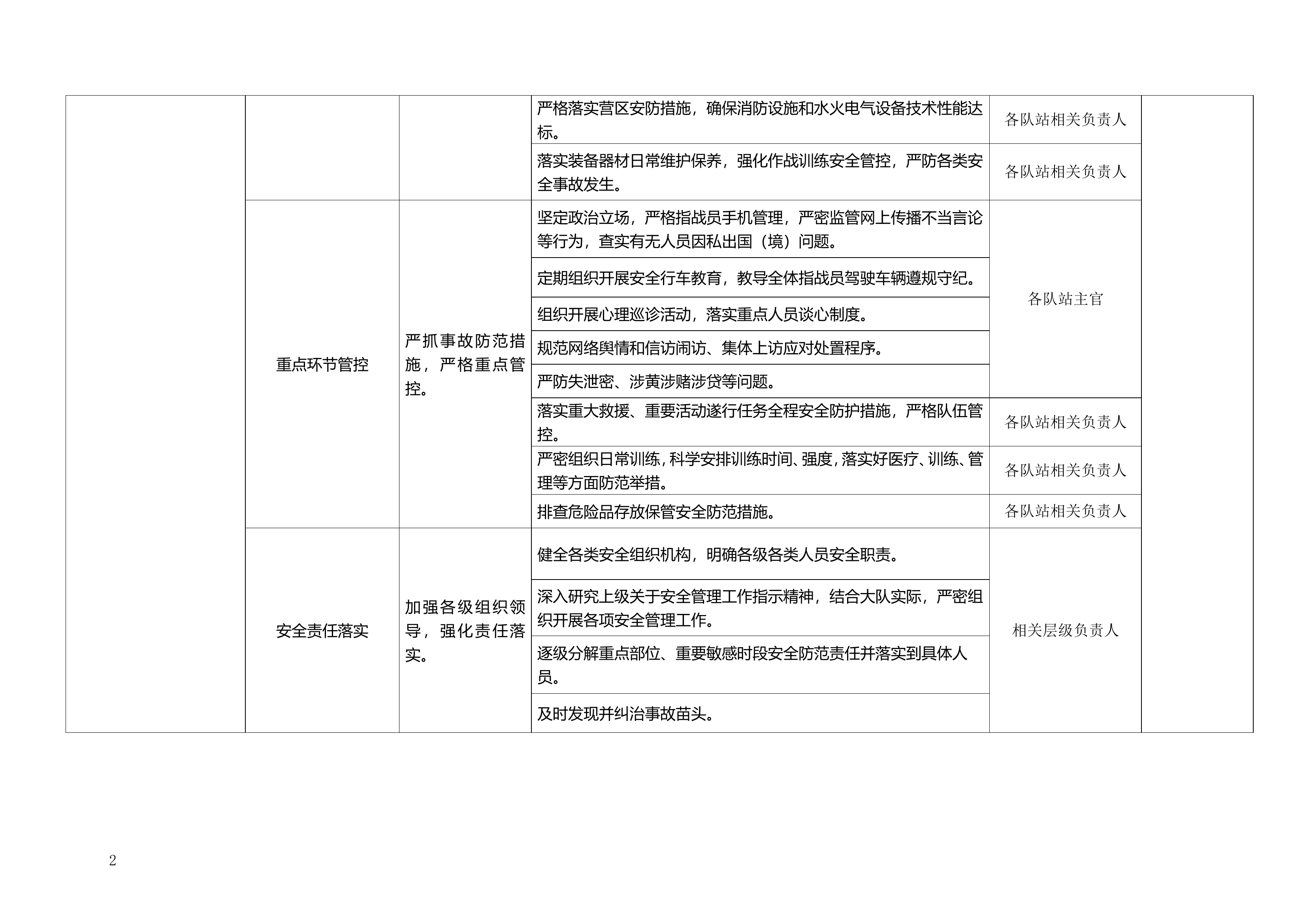 XX大队“百日安全竞赛活动”工作推进表.doc 第2页