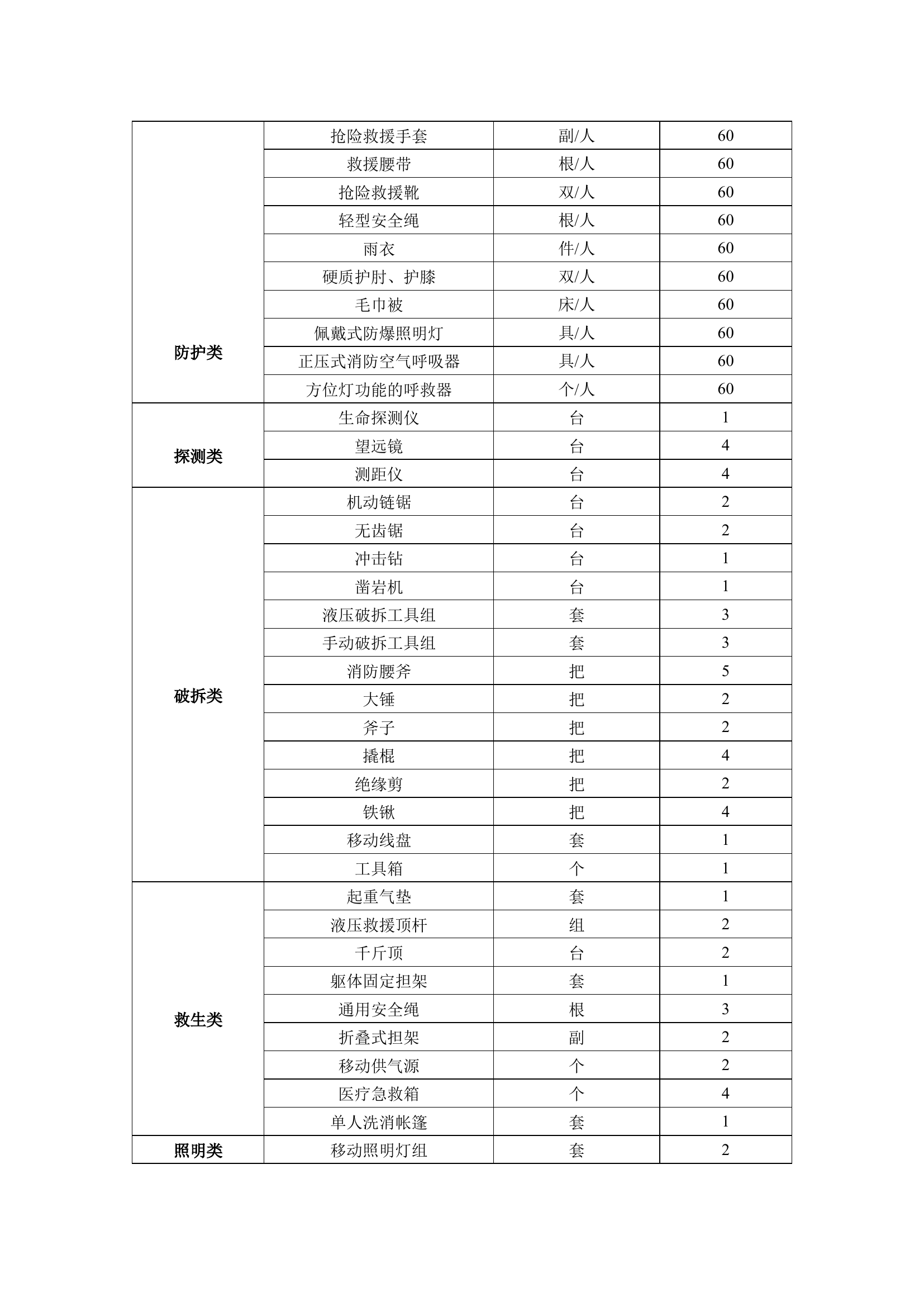 XX大队地震力量投送方案.docx 第2页