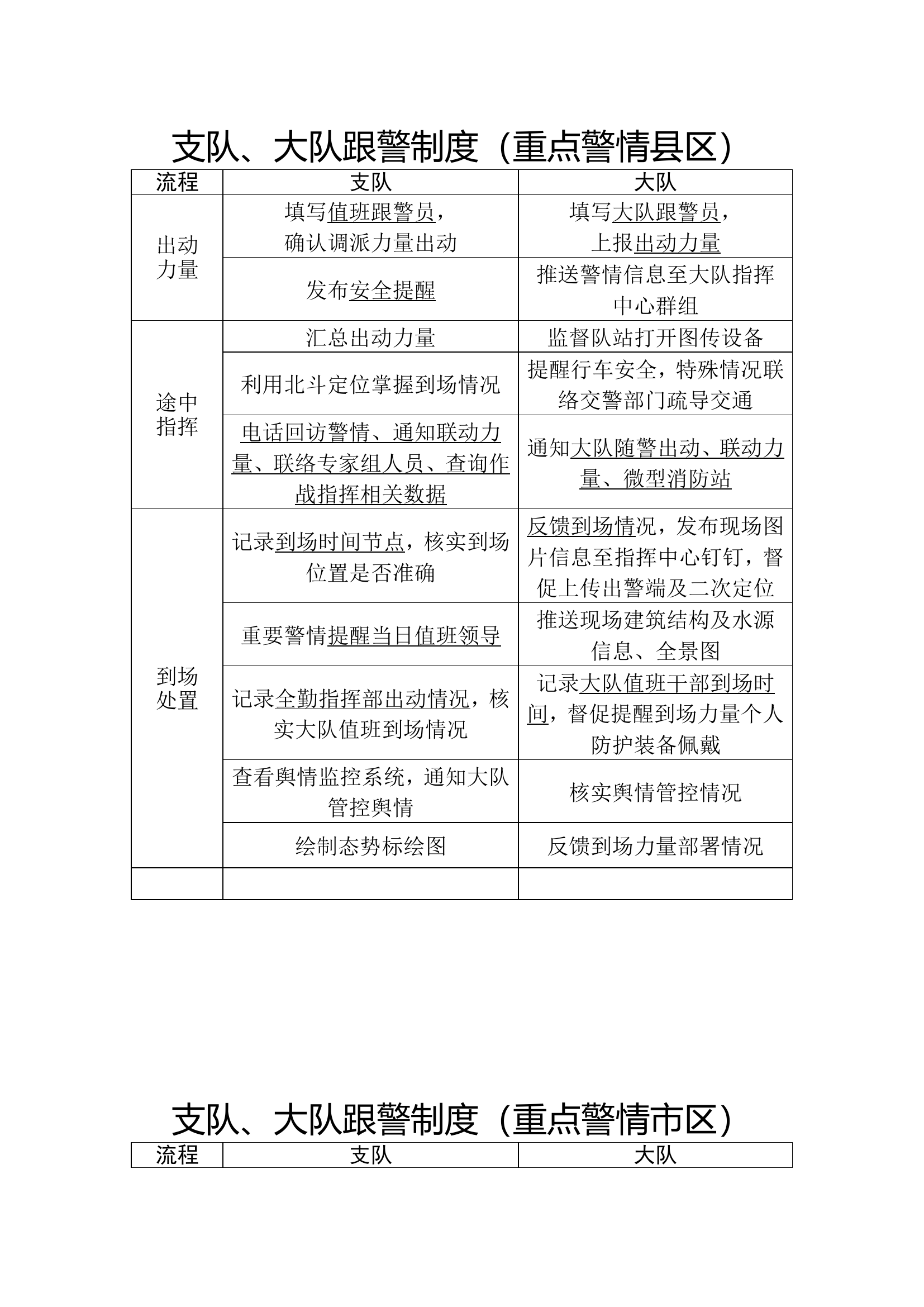 支队、大队跟警制度.doc 第2页