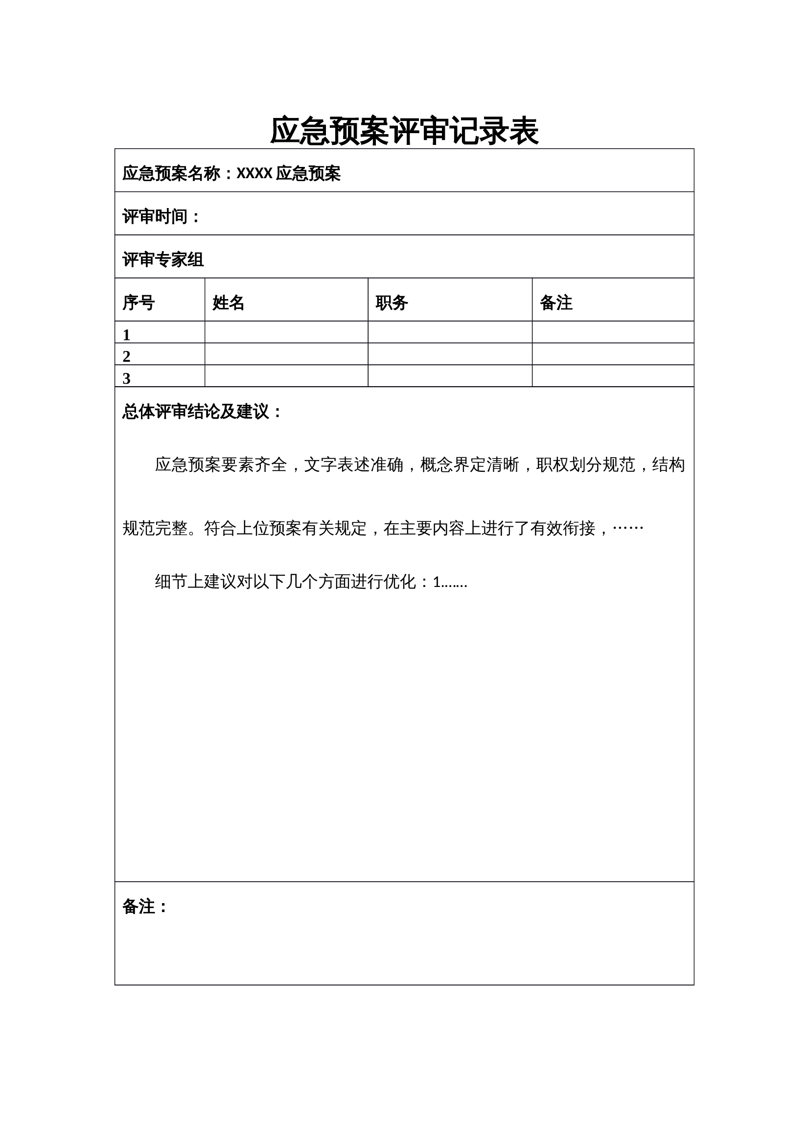 应急预案评审记录表（模板）(1) 第1页
