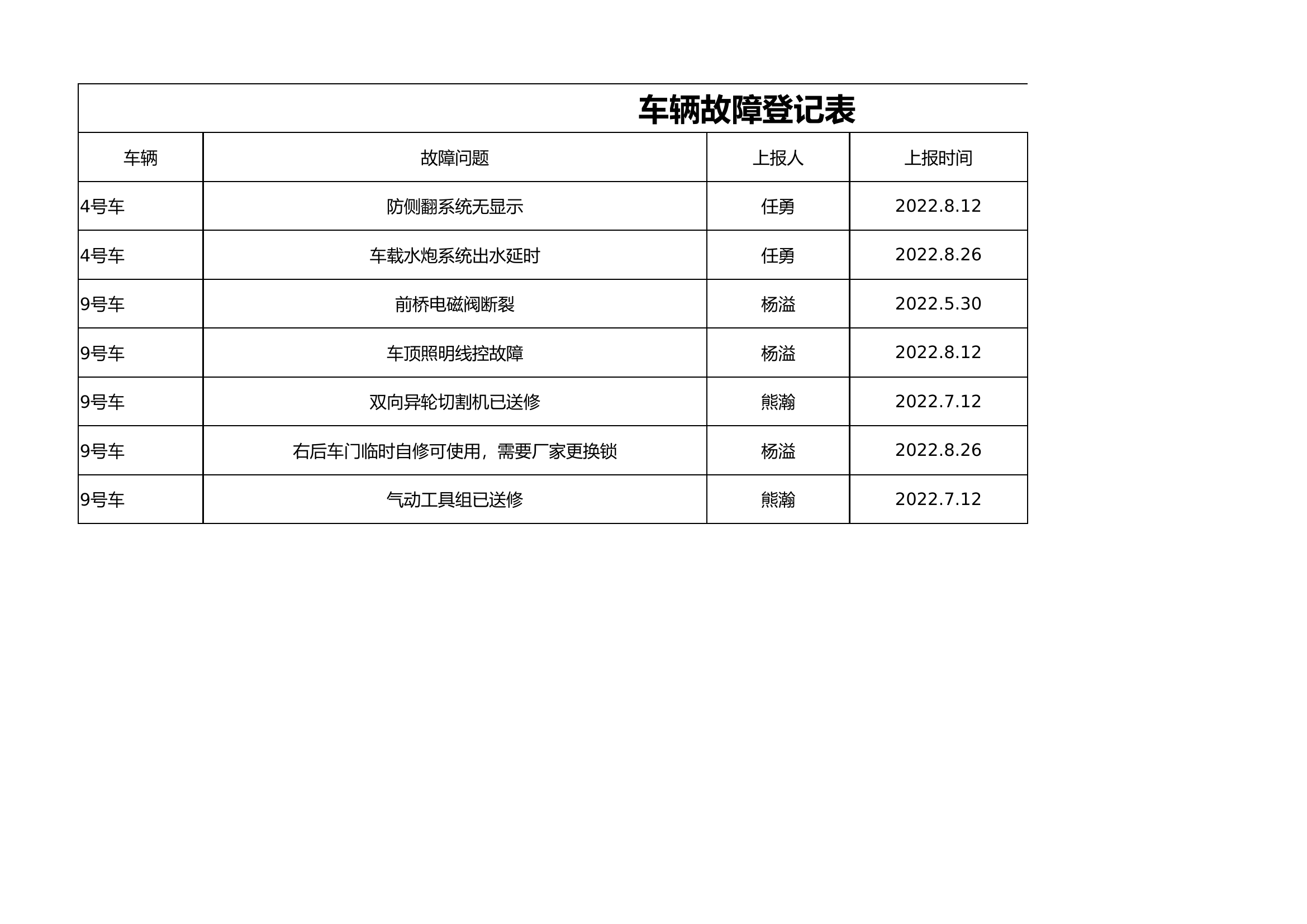 车辆故障登记表.xlsx 第1页