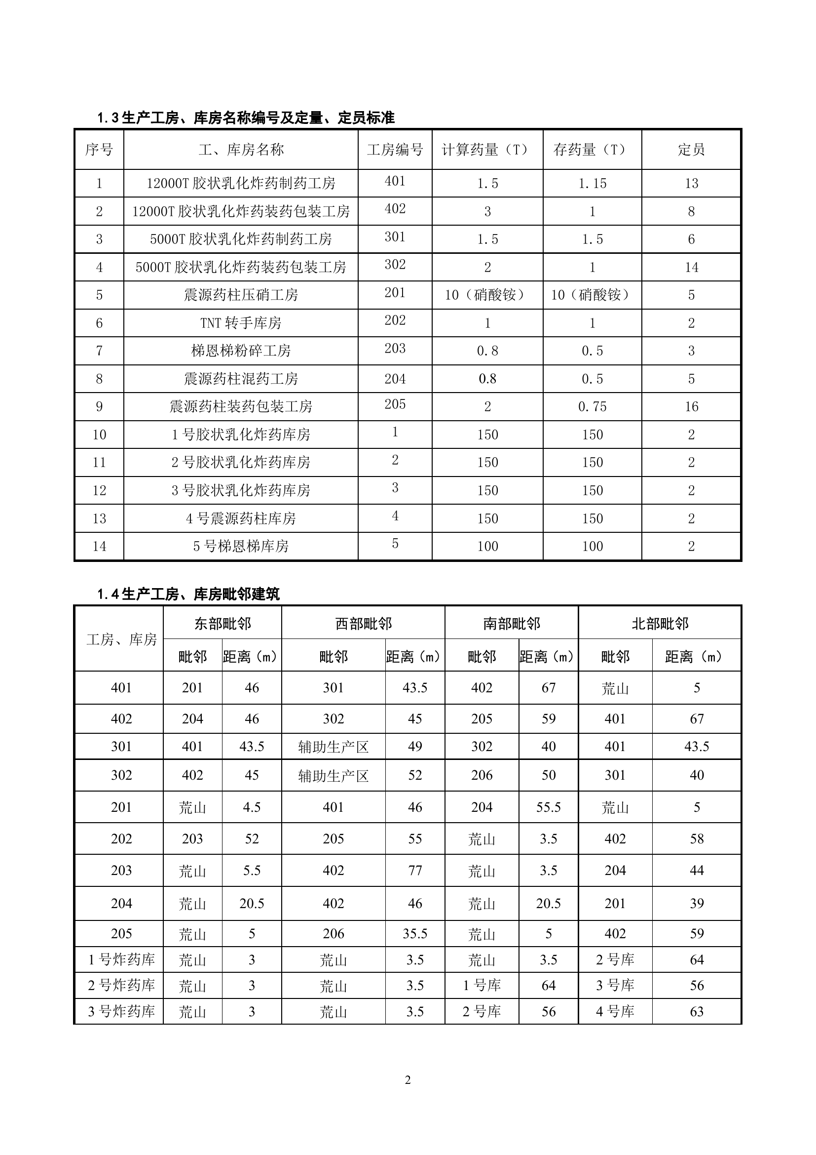 爆炸物品生产或储存场所灭火救援预案模板（甘肃久联民爆器材有限公司）.doc 第2页