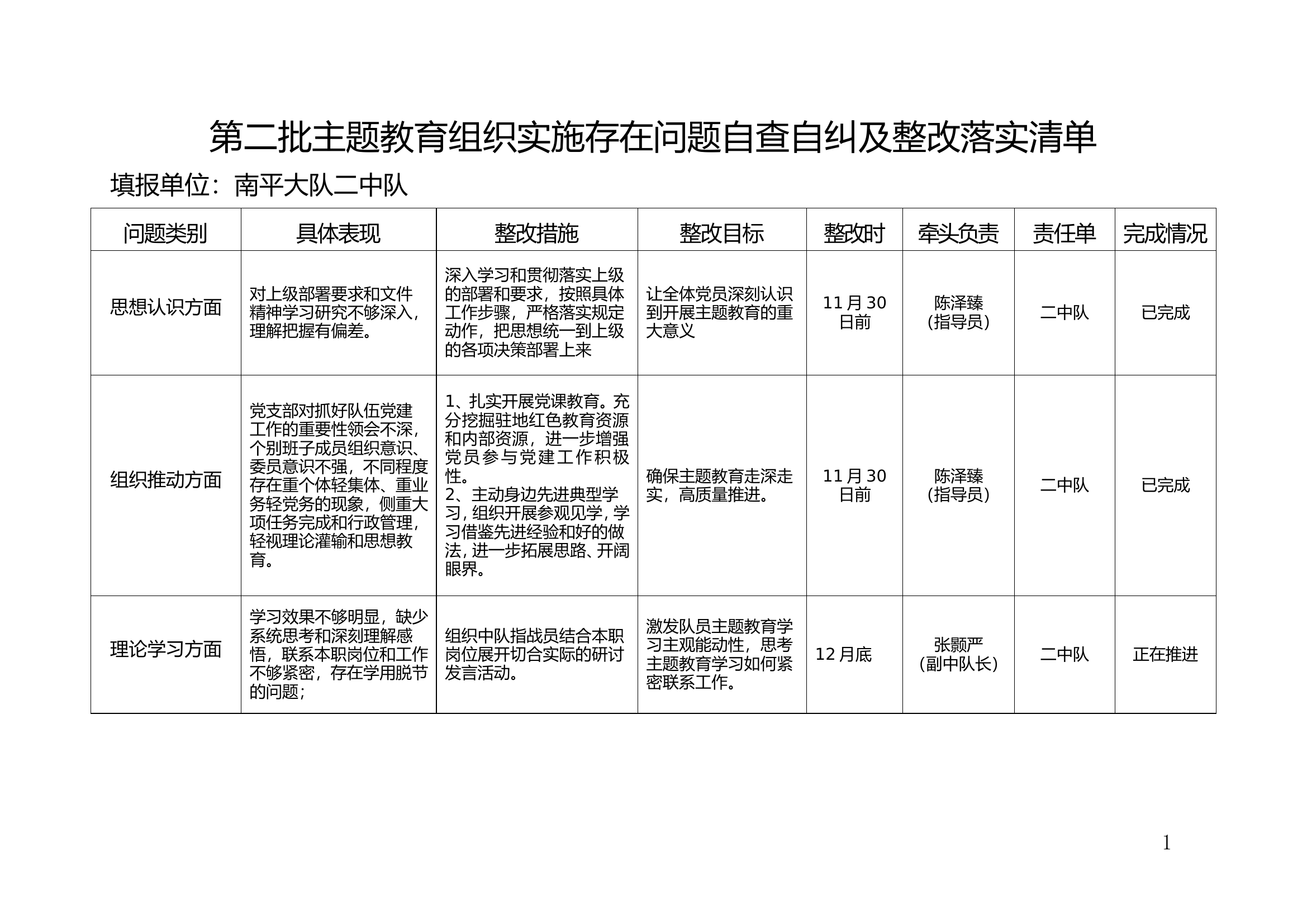主题教育组织实施存在问题自查自纠及整改落实清单.doc 第1页