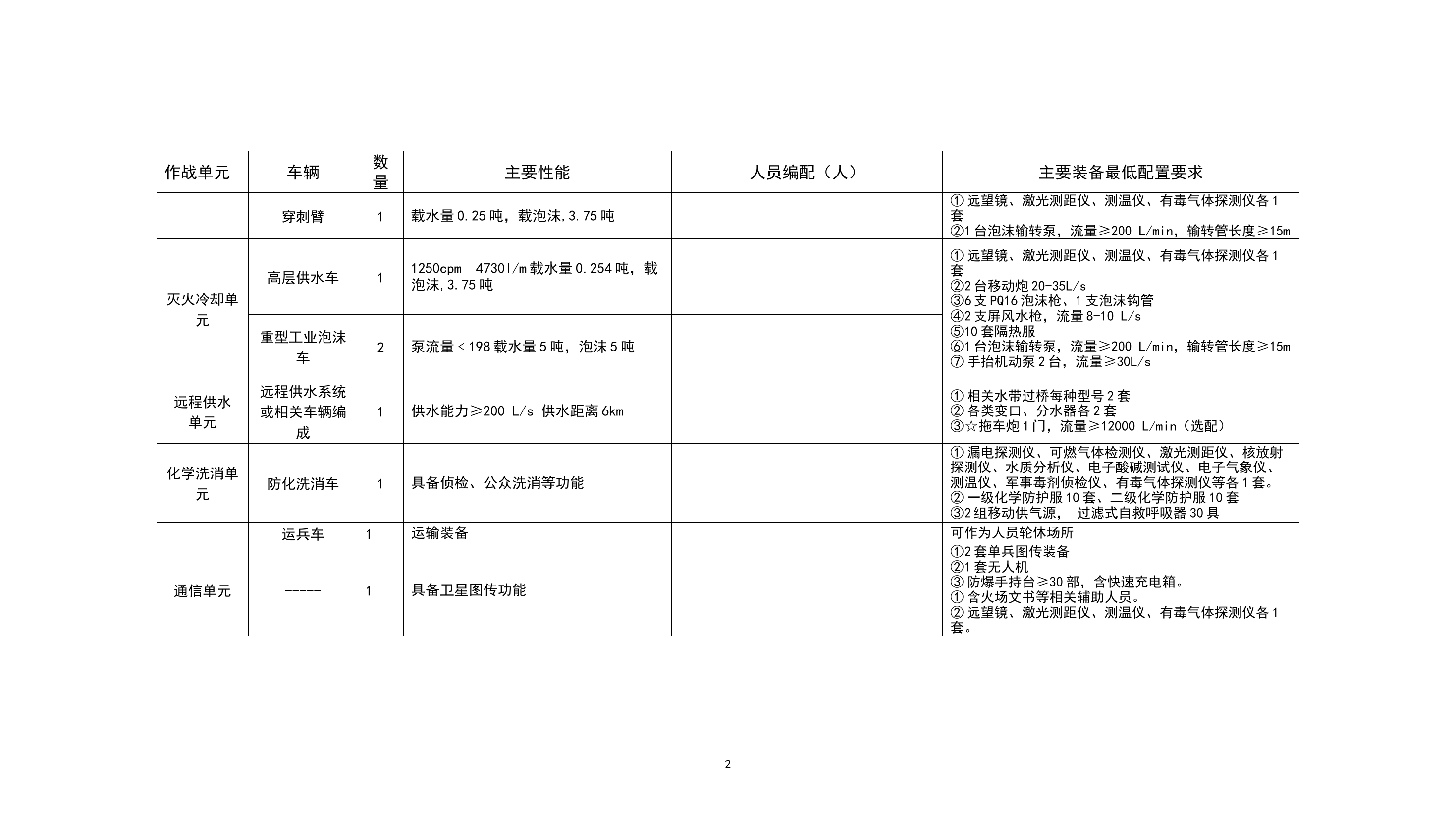化工救援预案.docx 第2页