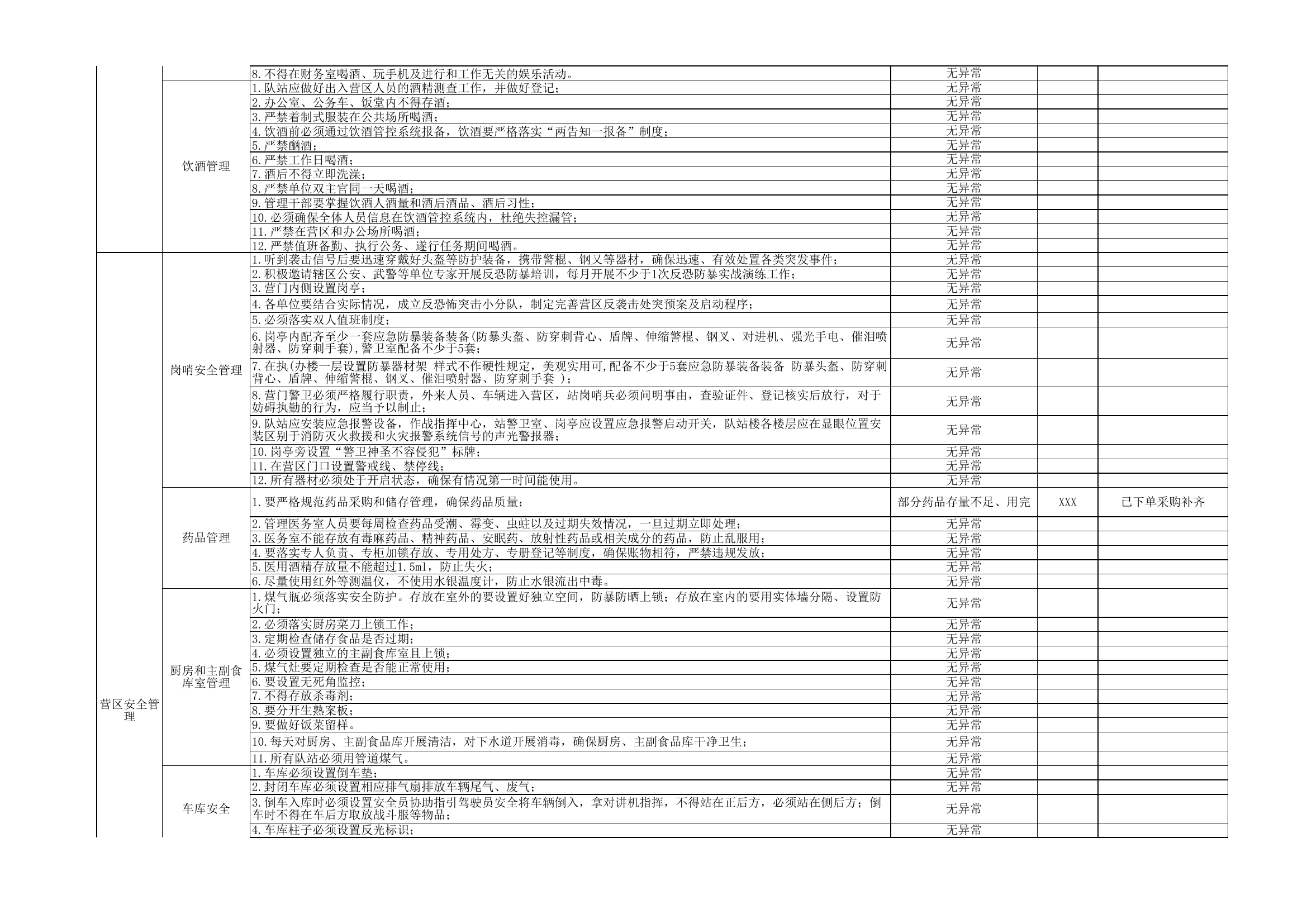 4月营区、人员安全隐患排查清单.xls 第2页